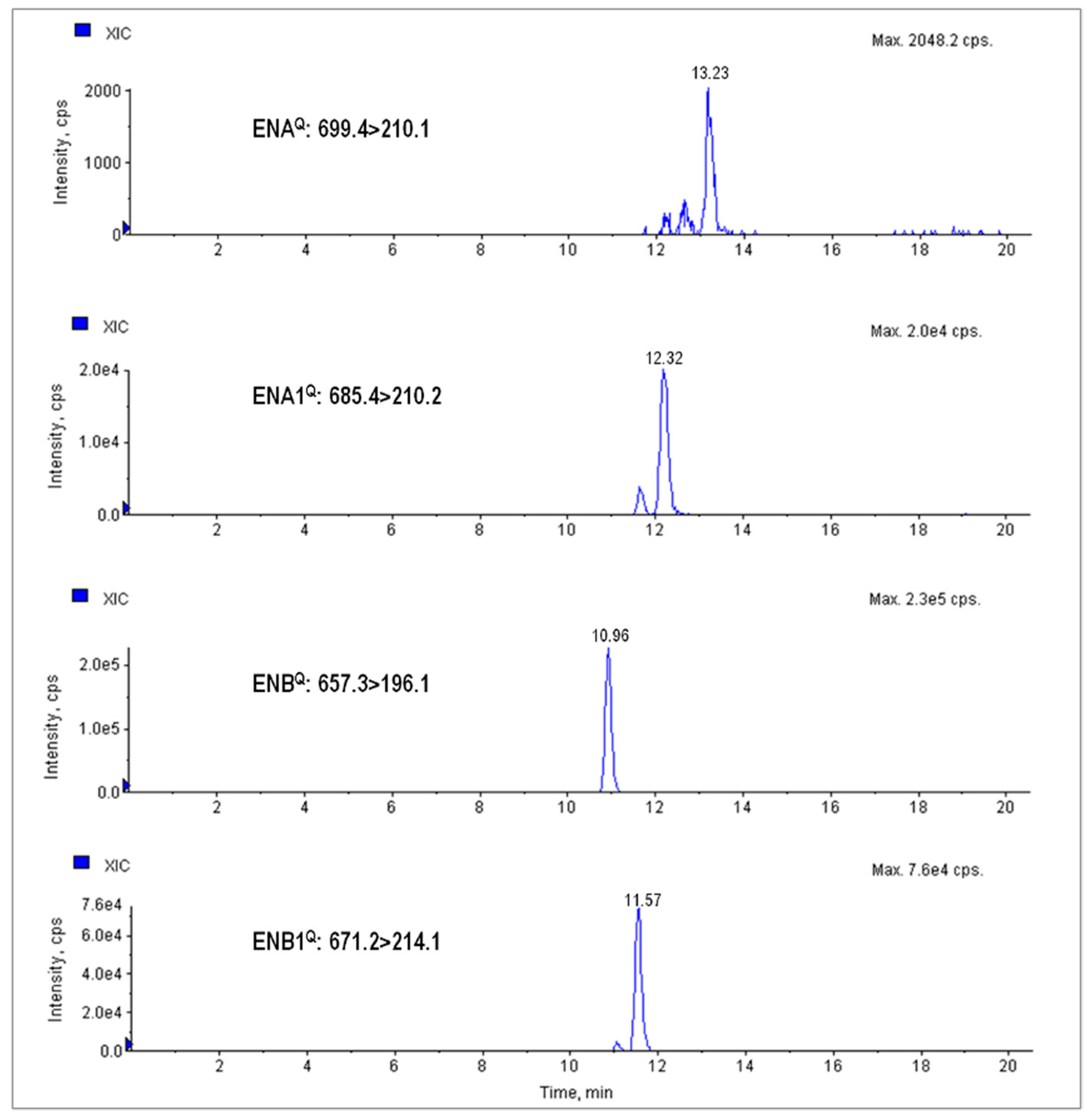 Toxins 09 00189 g001