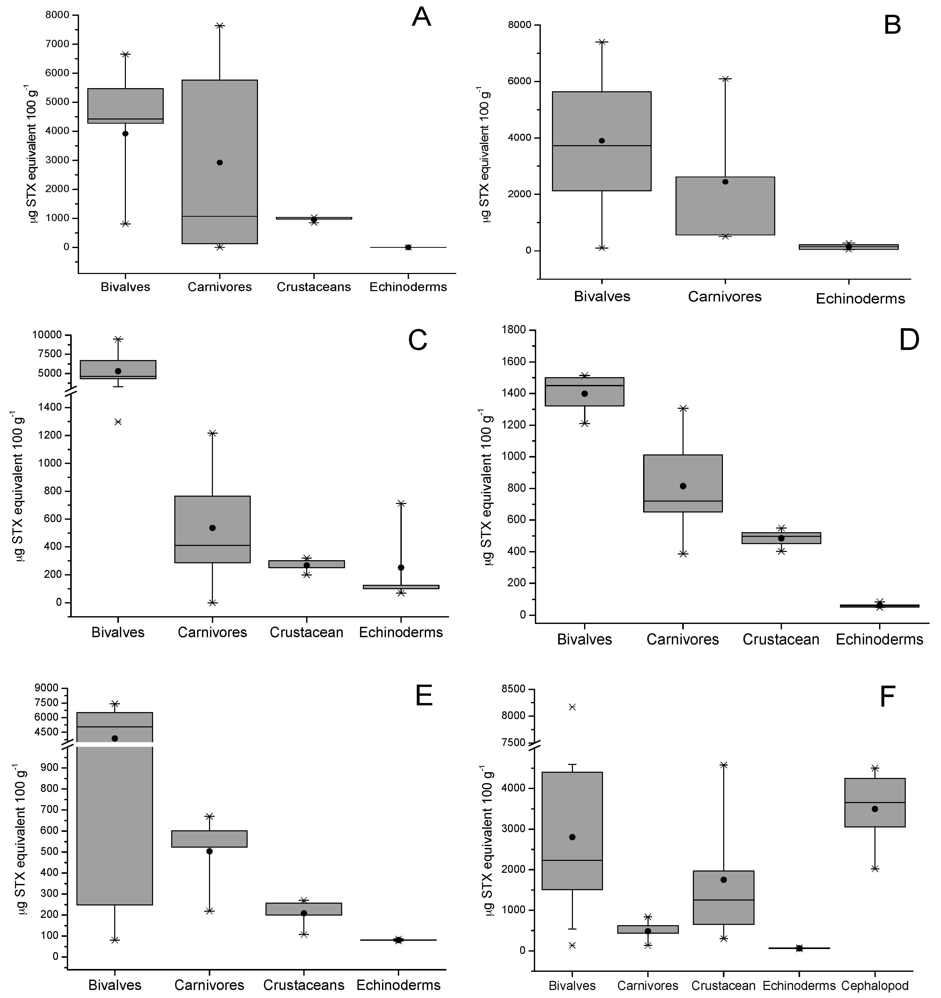 Toxins 09 00190 g003
