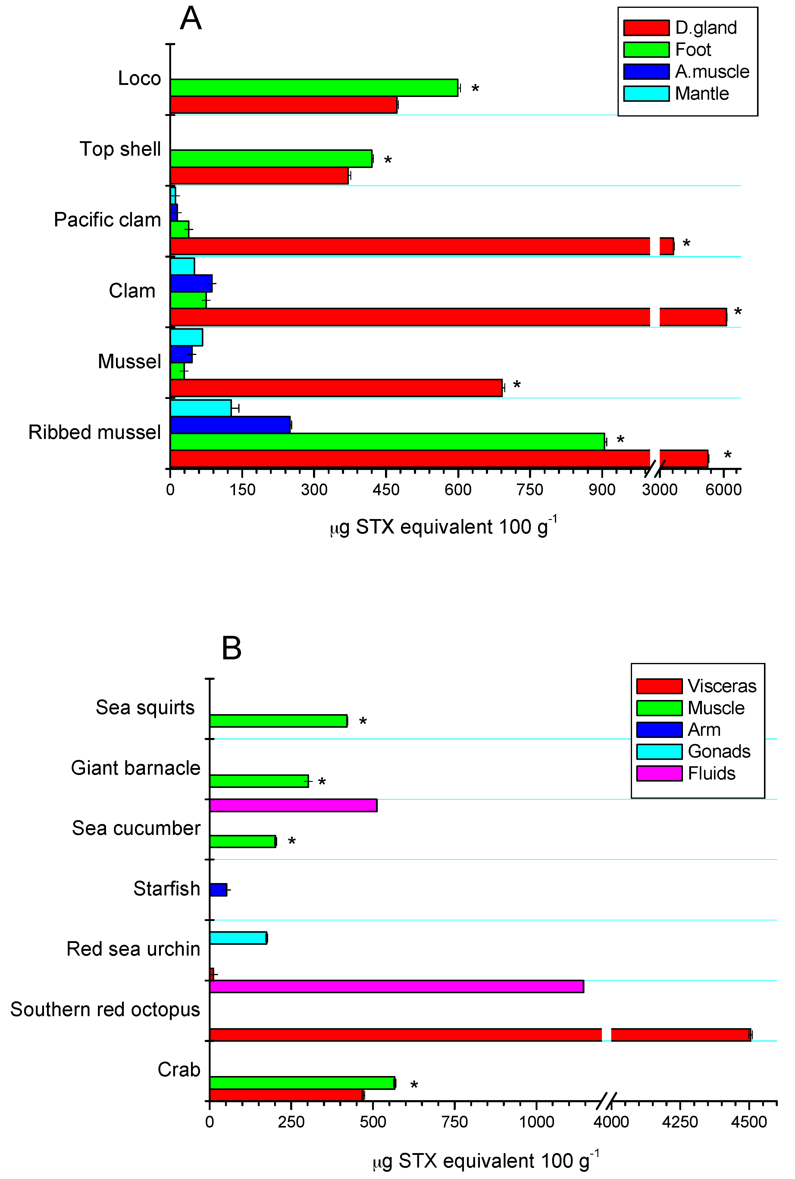 Toxins 09 00190 g005