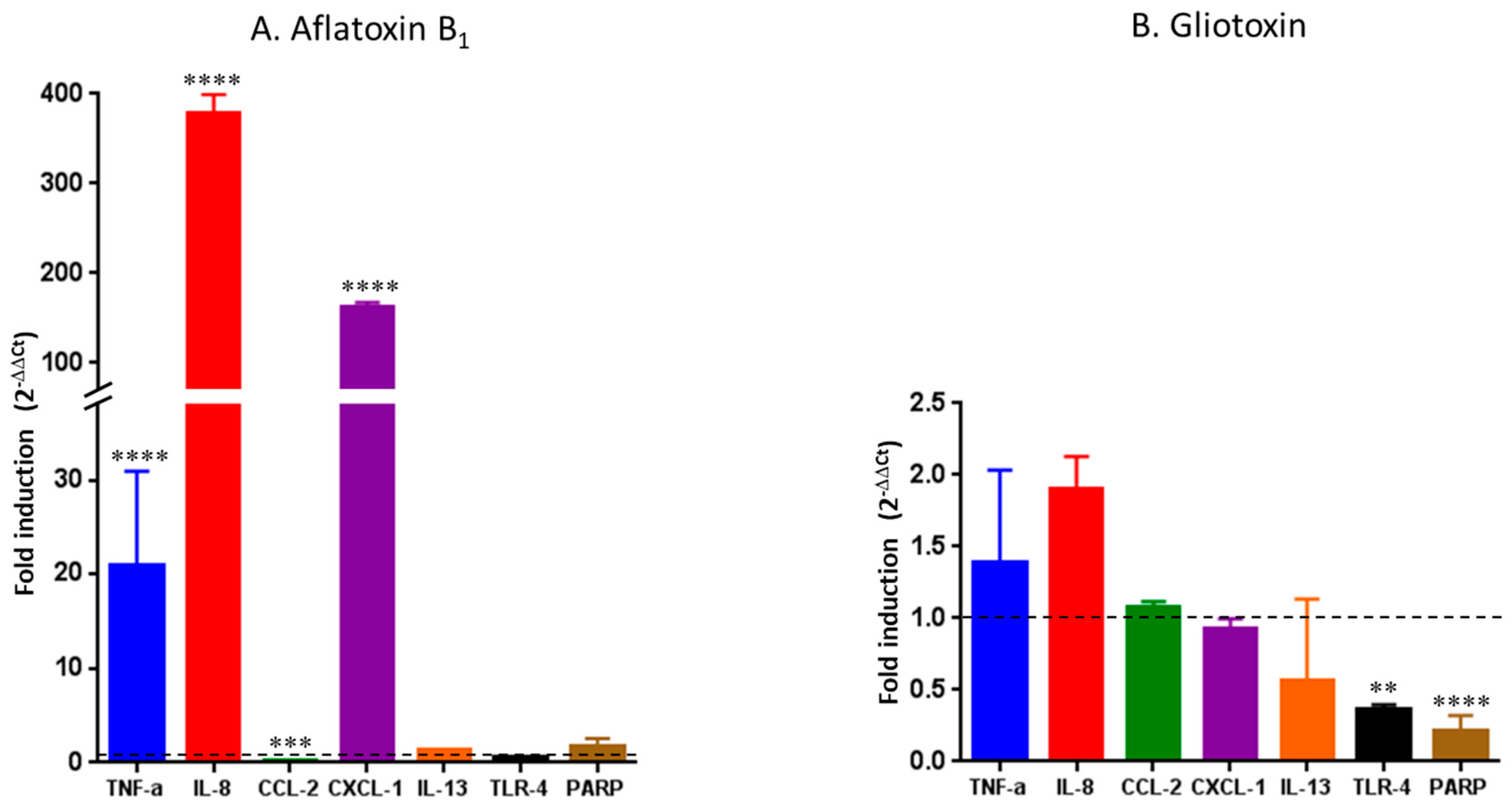 Toxins 09 00197 g002 550