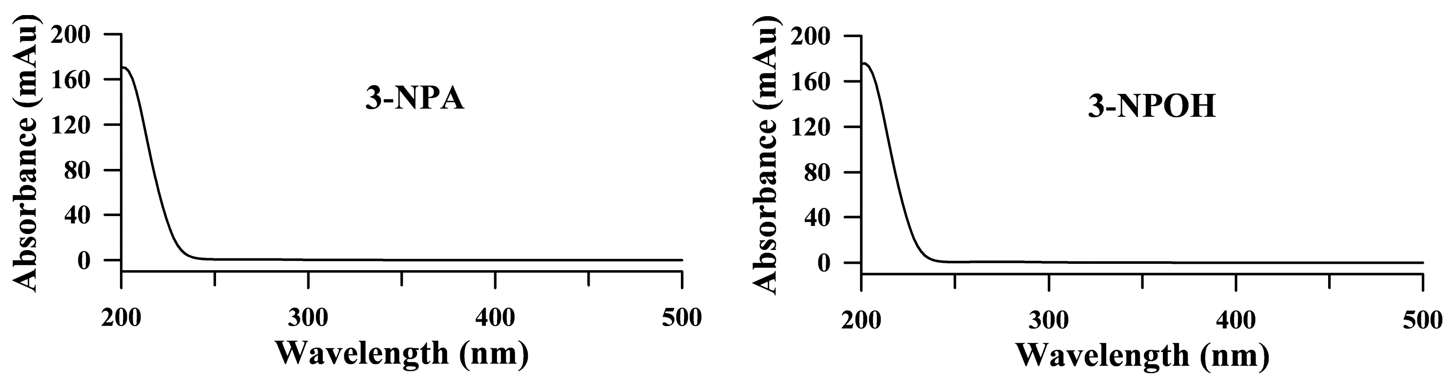 Toxins 09 00204 g002 550