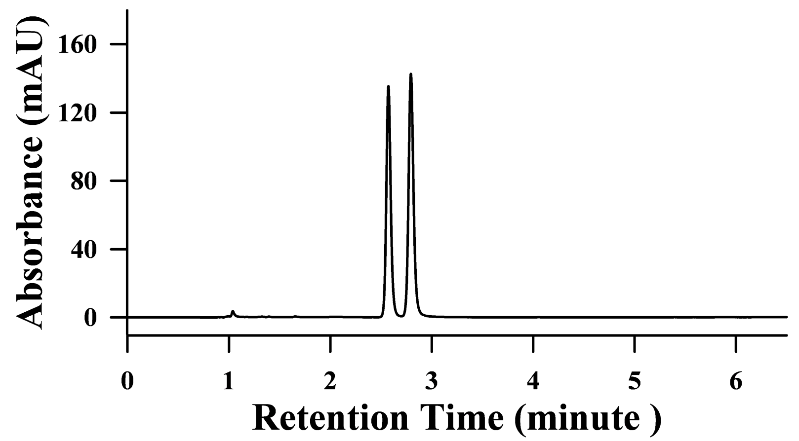 Toxins 09 00204 g003 550