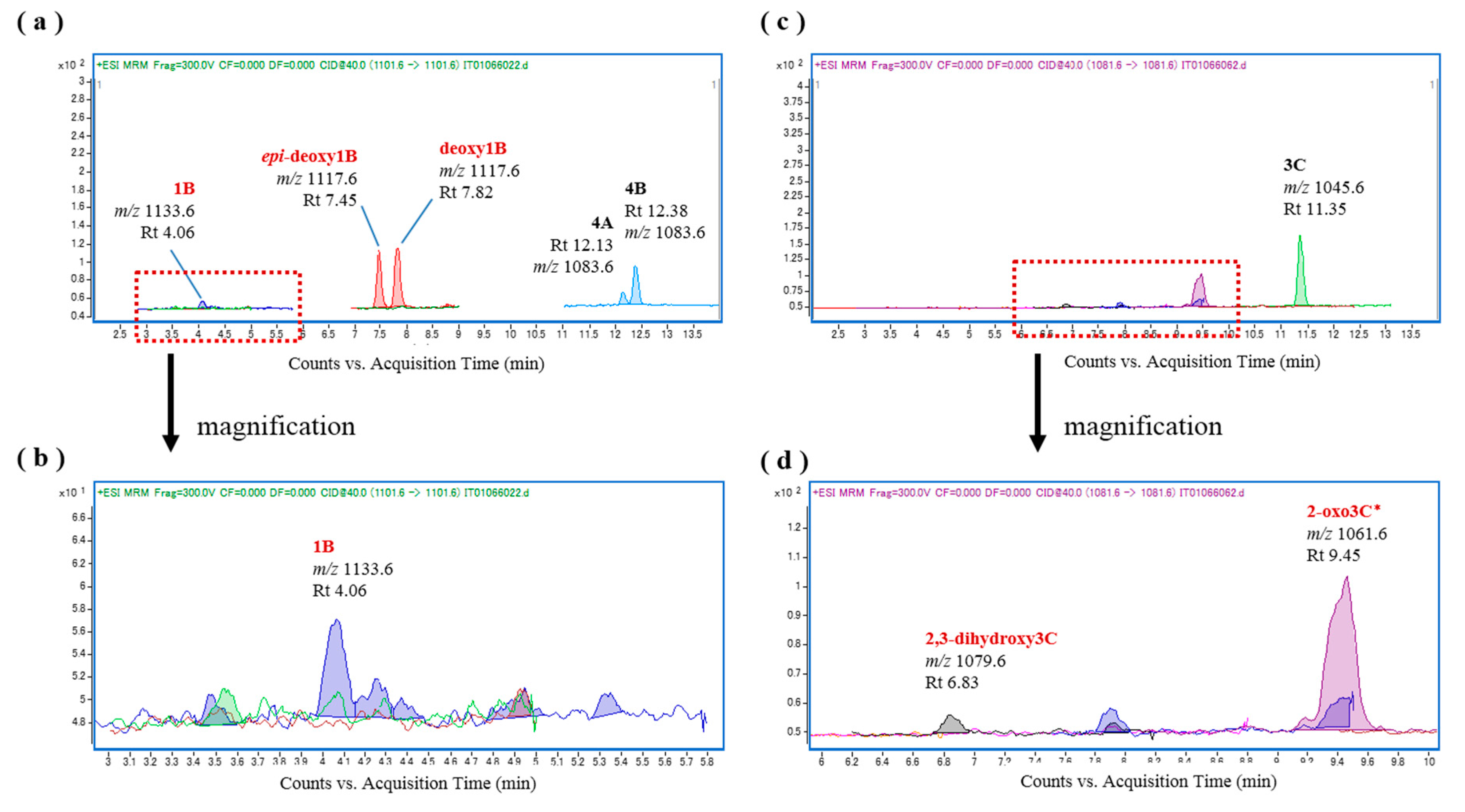 Toxins 09 00205 g007 550