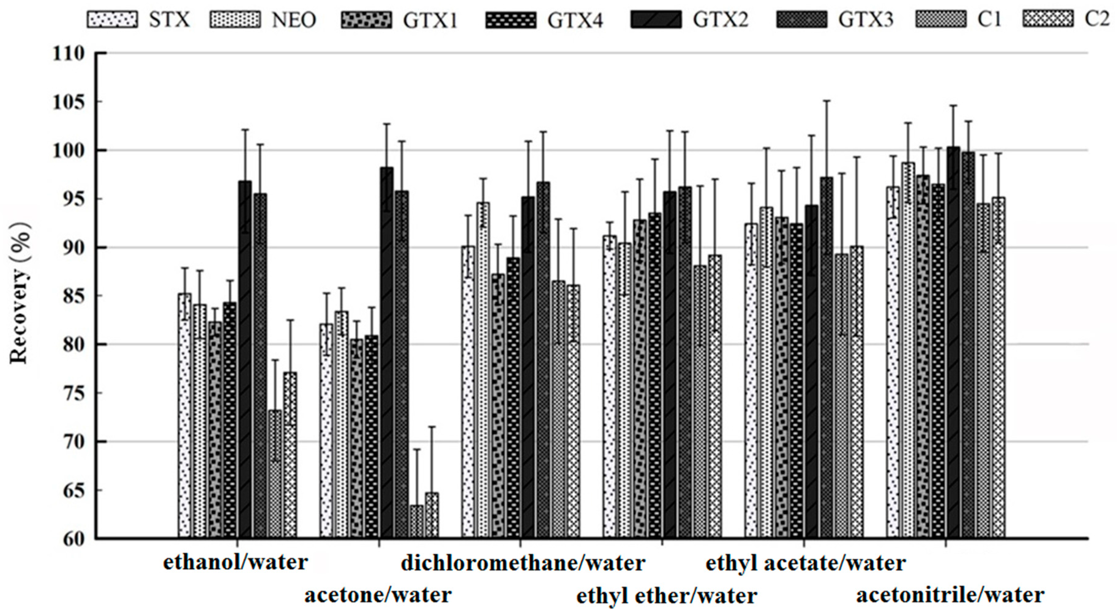 Toxins 09 00206 g003