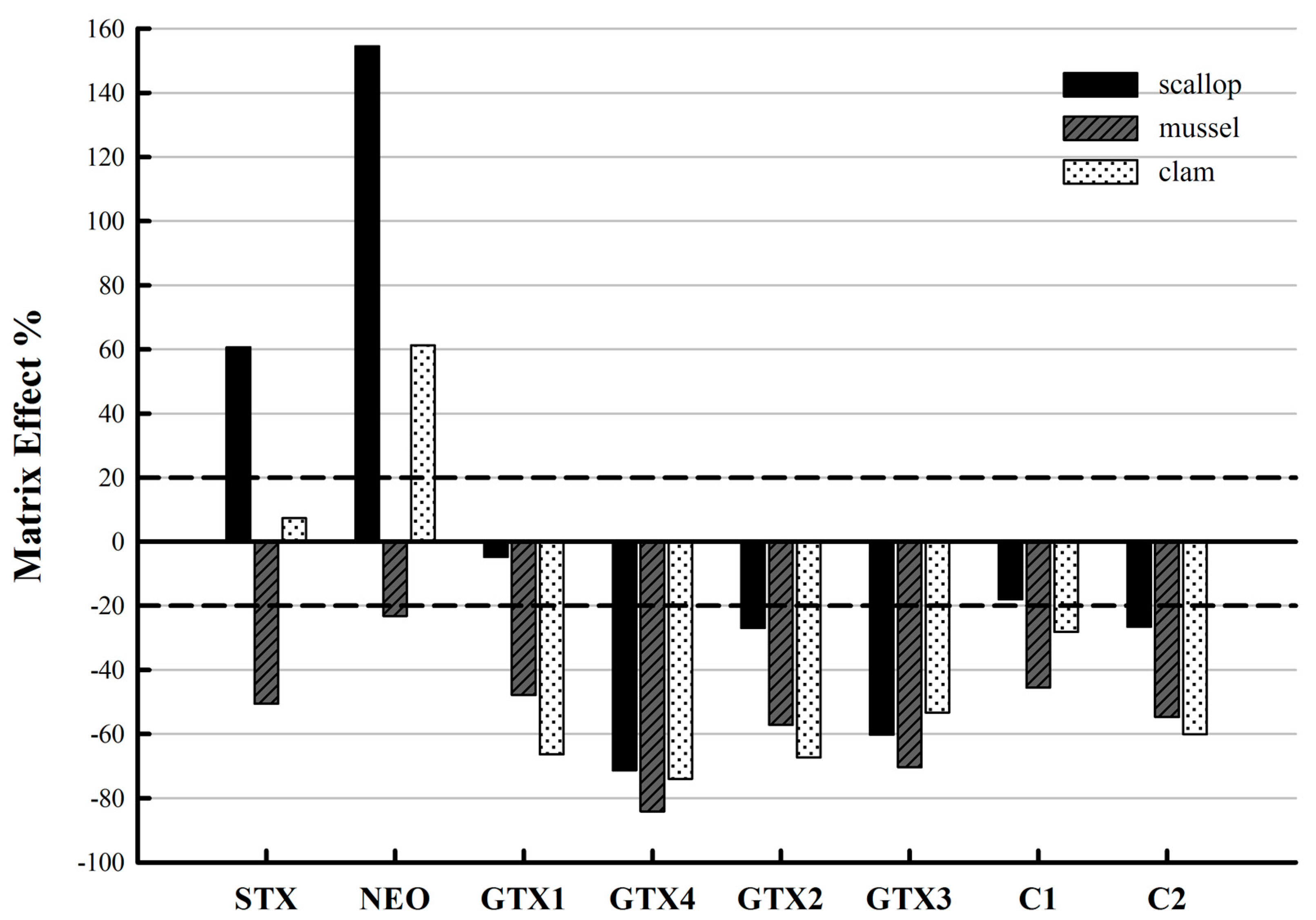 Toxins 09 00206 g005