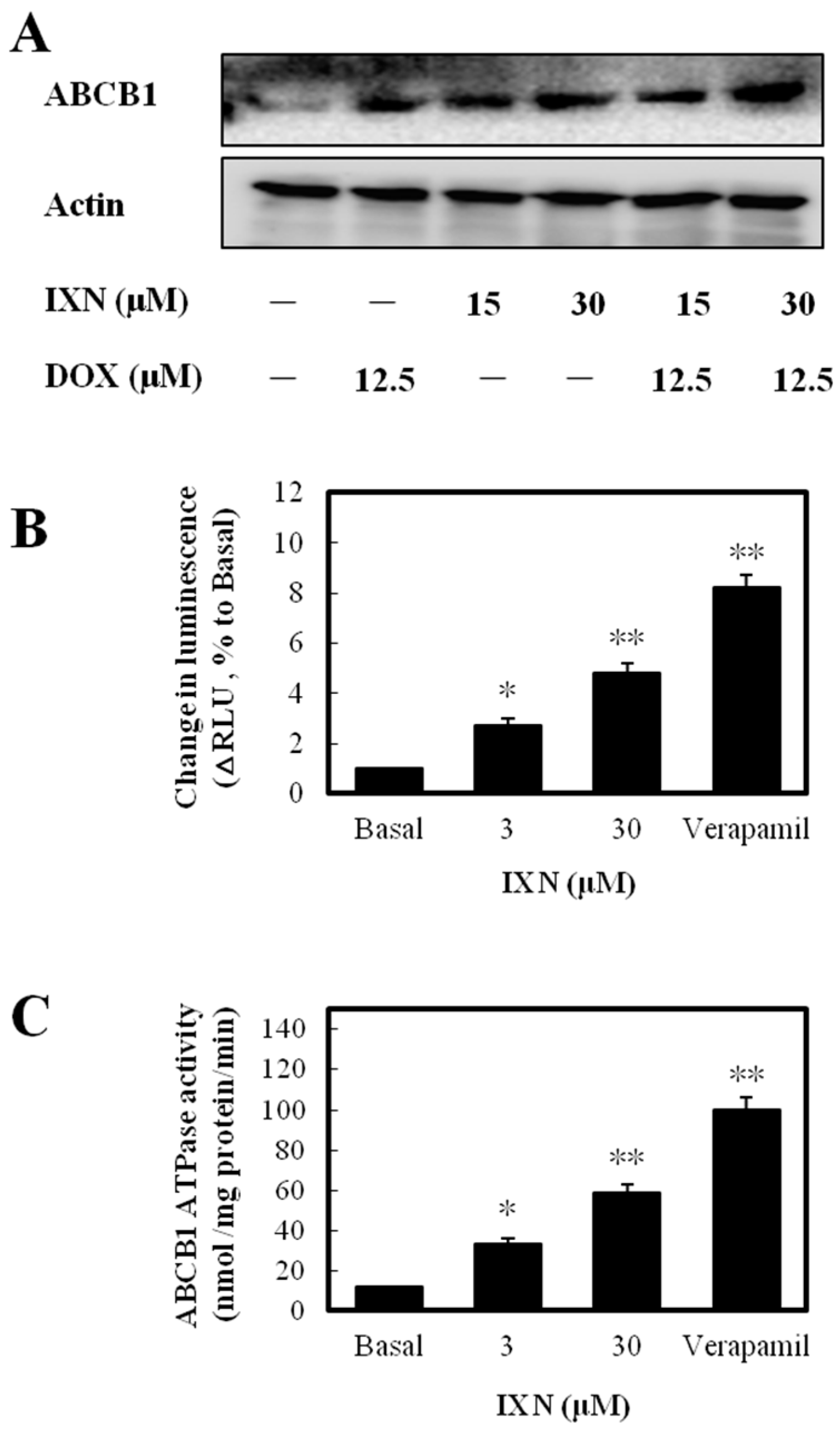 Toxins 09 00208 g005 550
