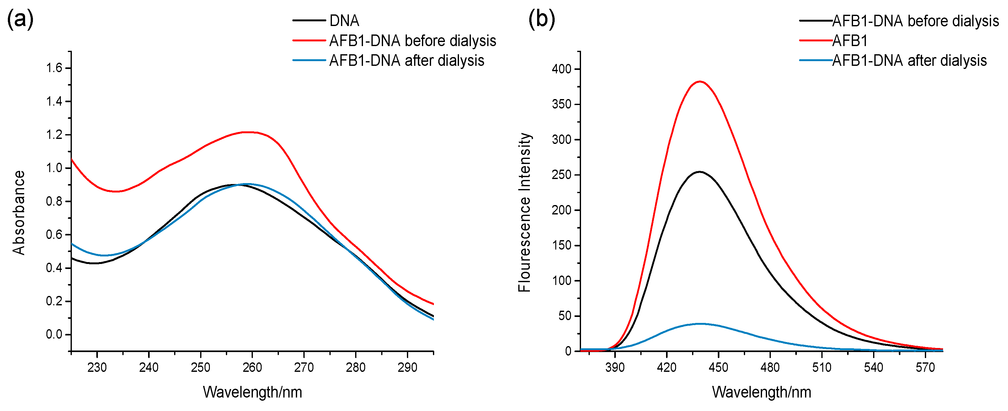 Toxins 09 00209 g002 550