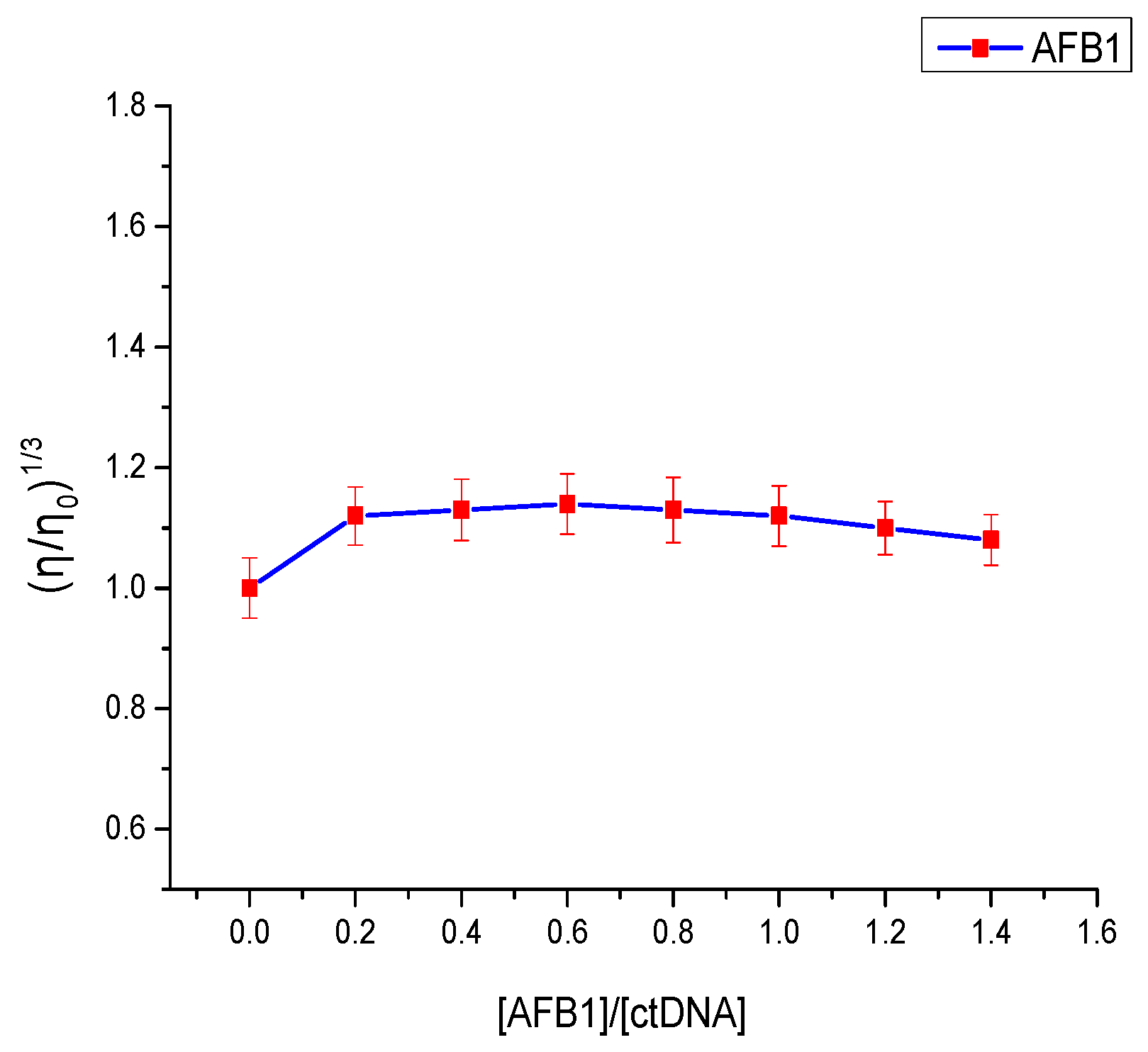 Toxins 09 00209 g007 550