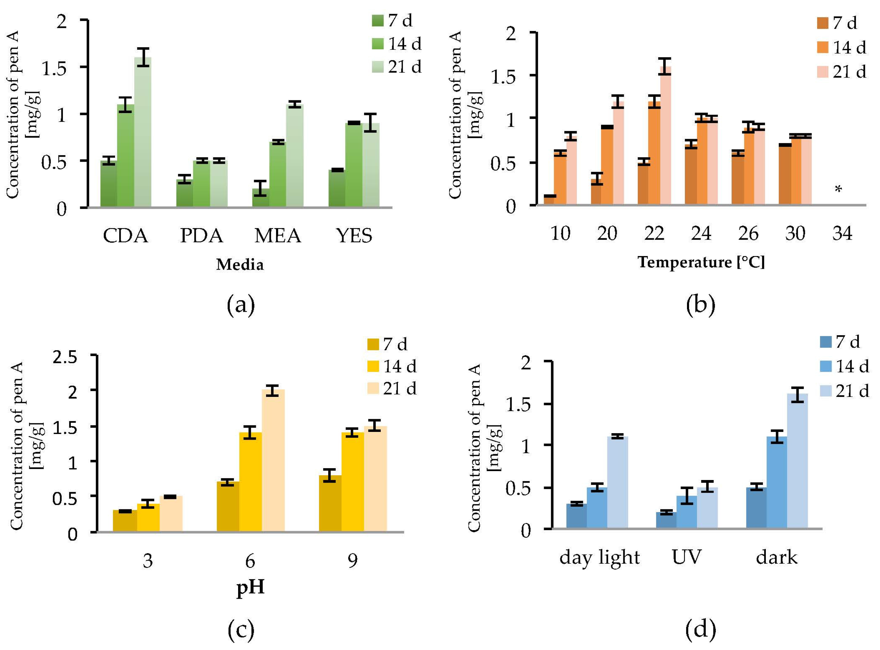 Toxins 09 00210 g002 550