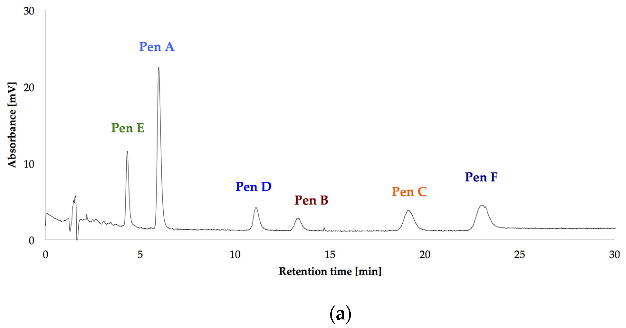 Toxins 09 00210 g003a 550