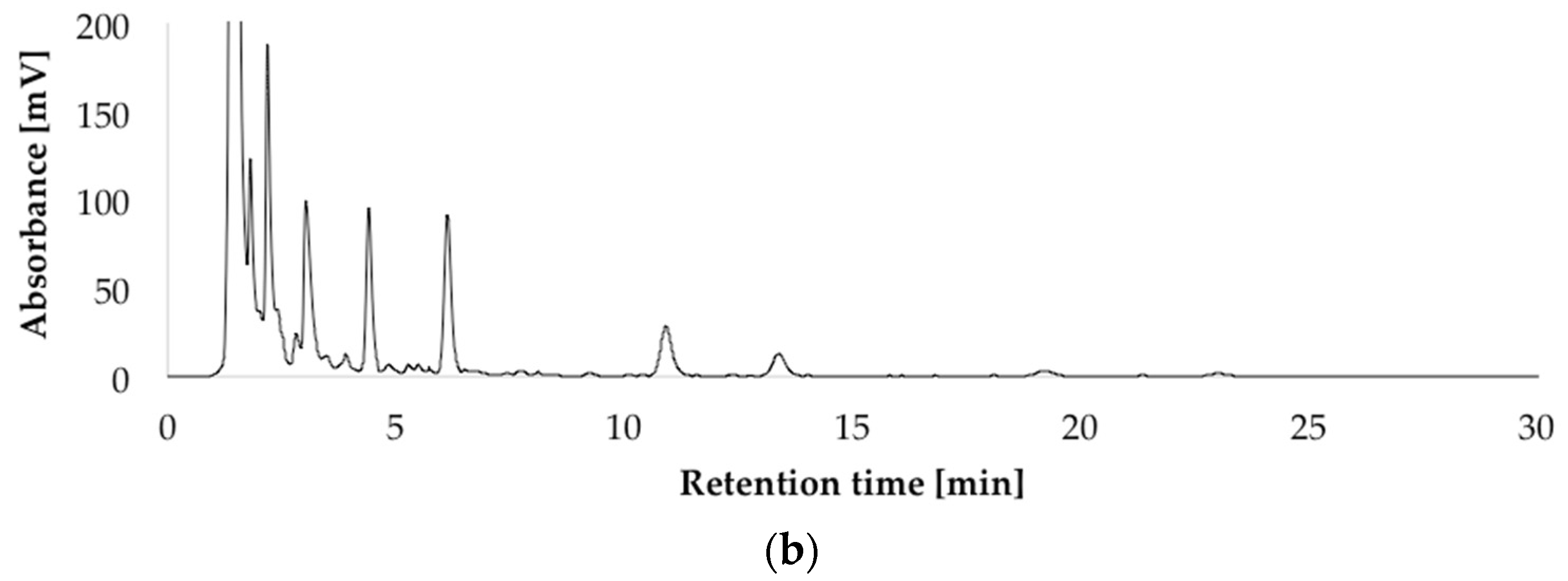 Toxins 09 00210 g003b 550