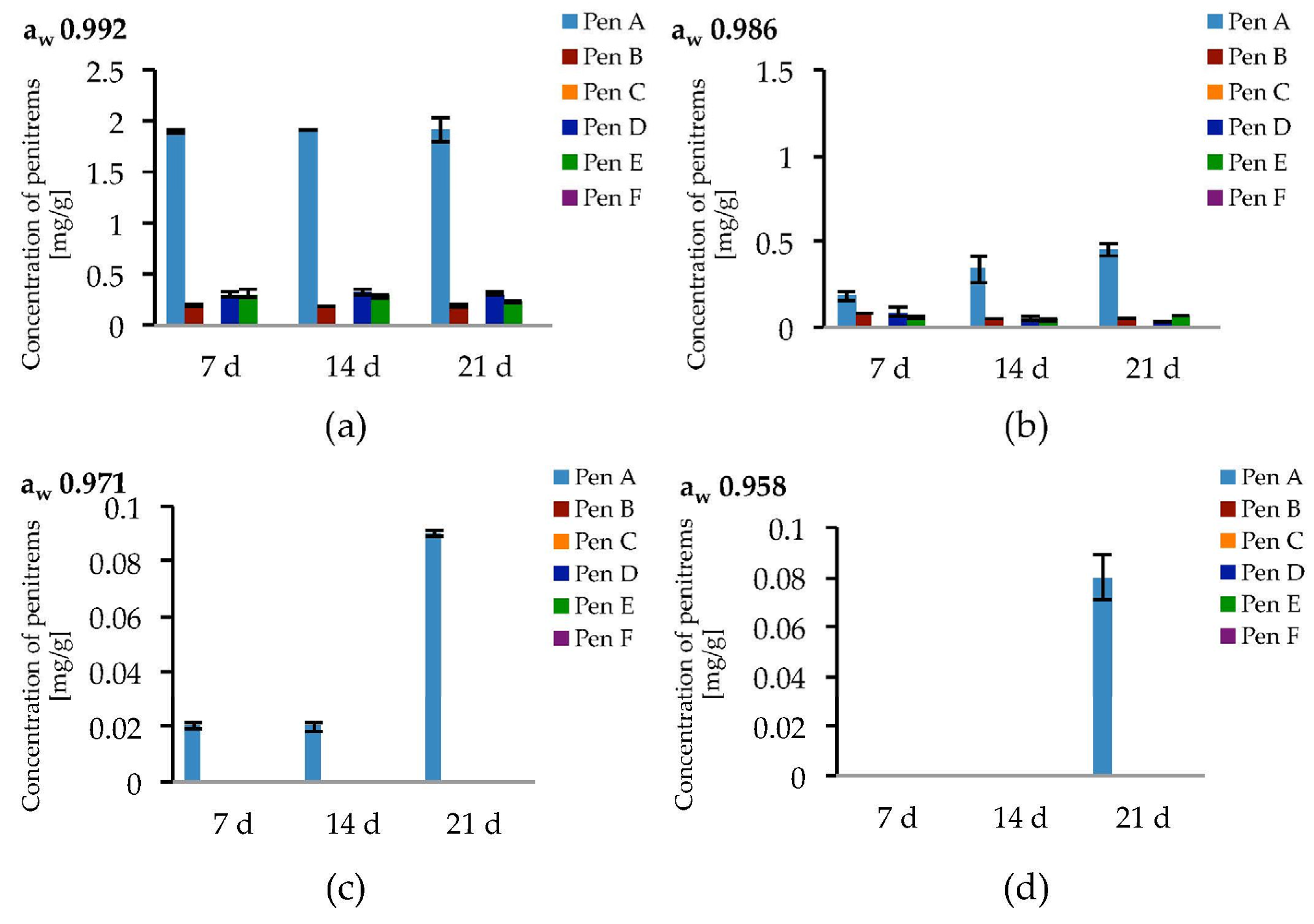Toxins 09 00210 g007 550