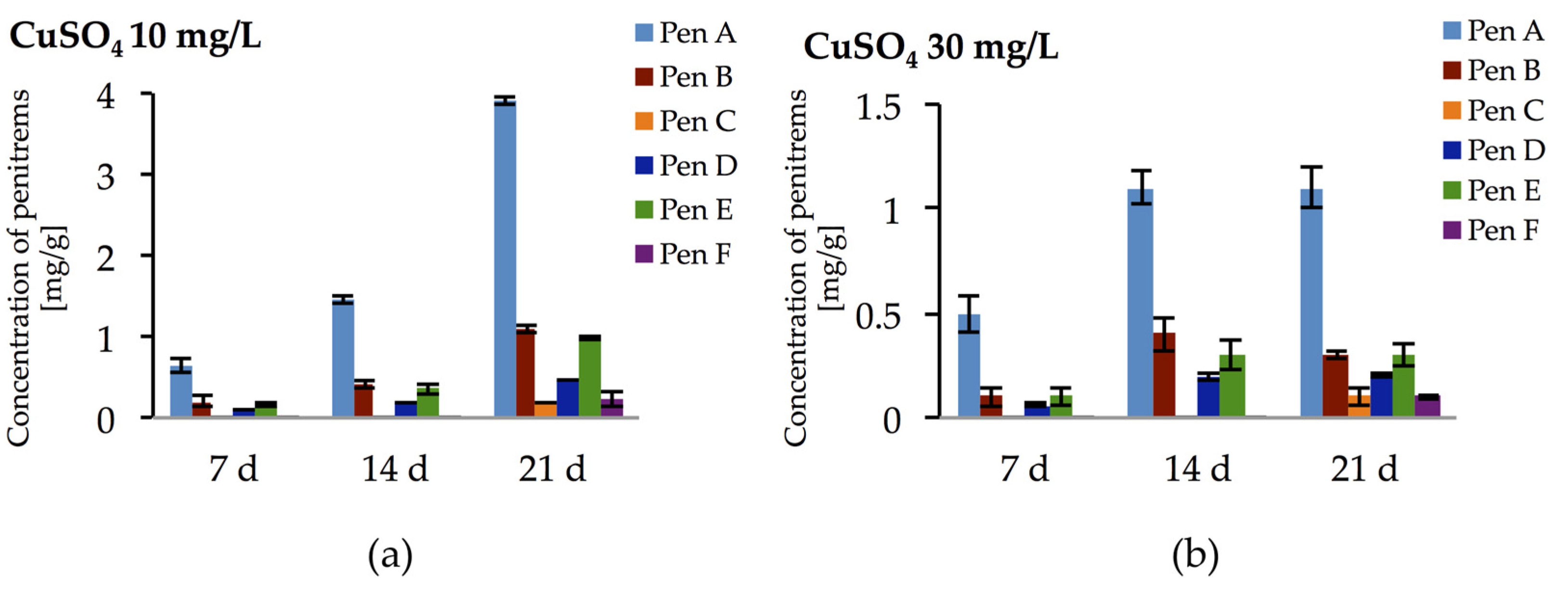 Toxins 09 00210 g010 550