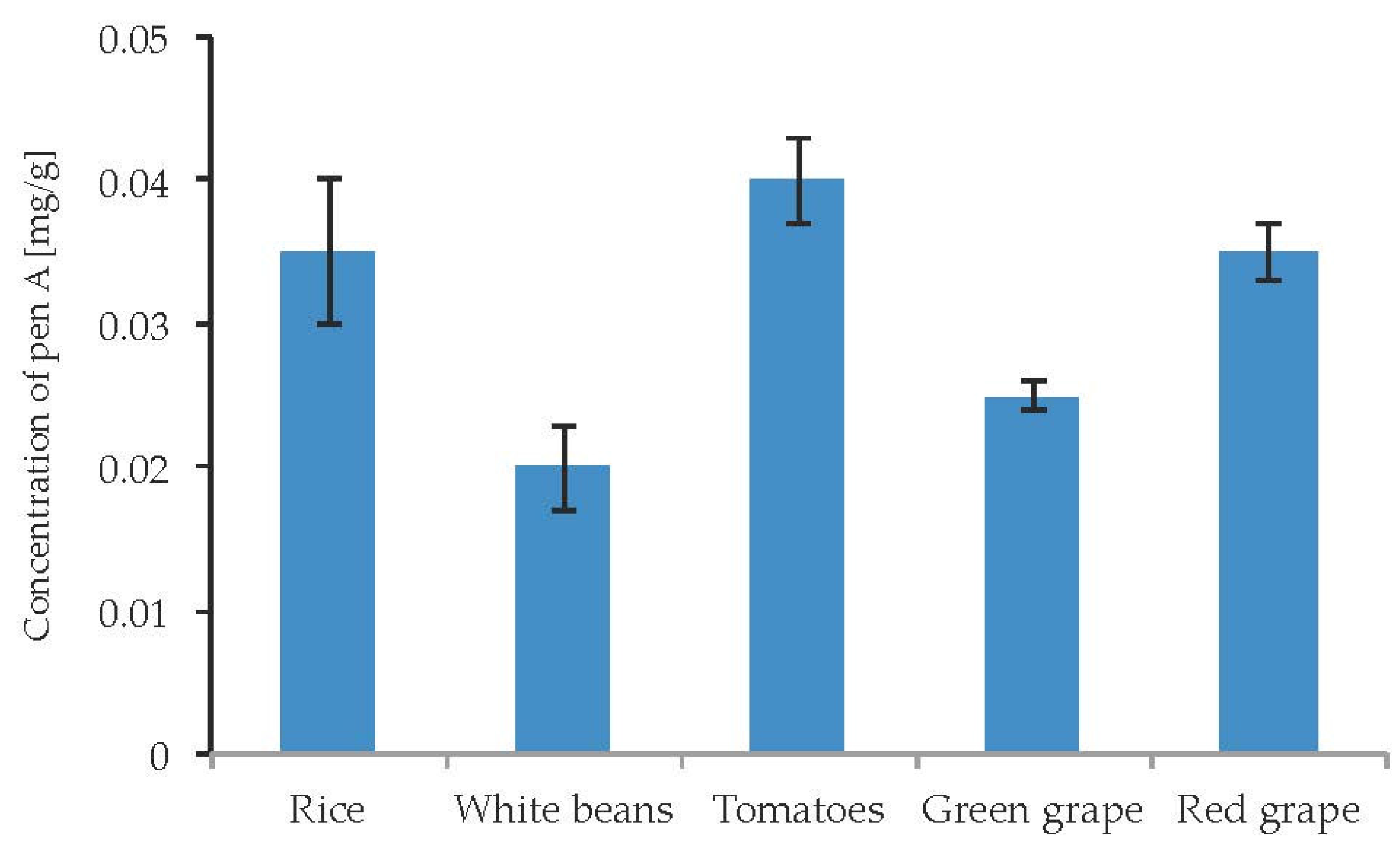 Toxins 09 00210 g011 550