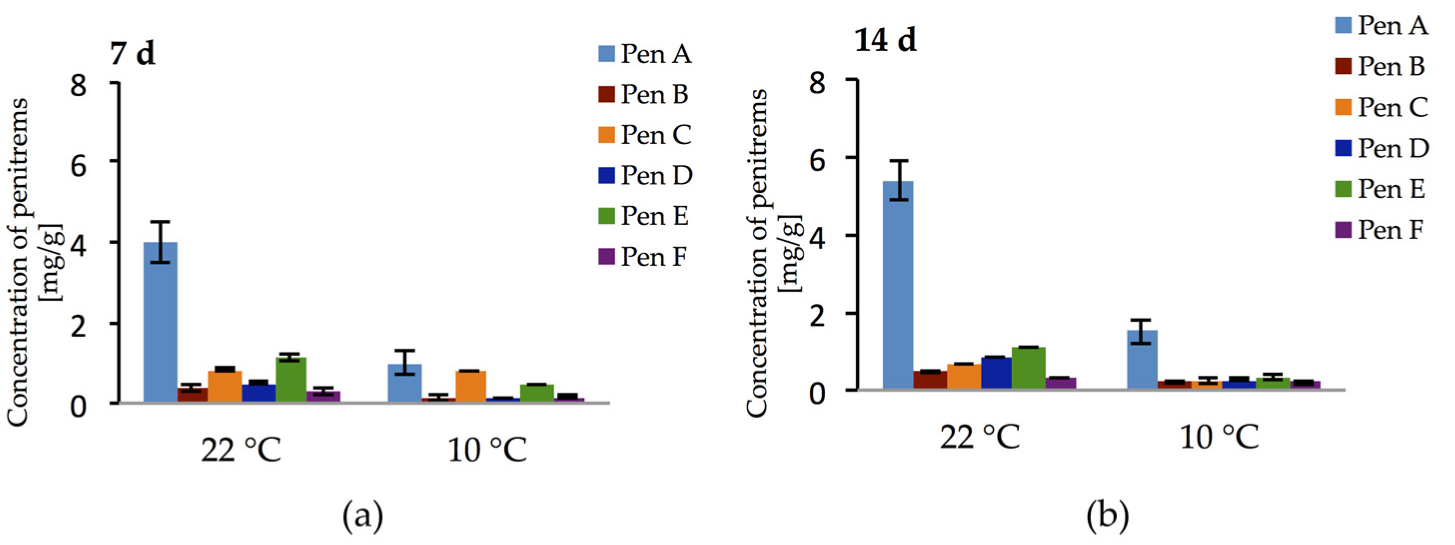 Toxins 09 00210 g012 550