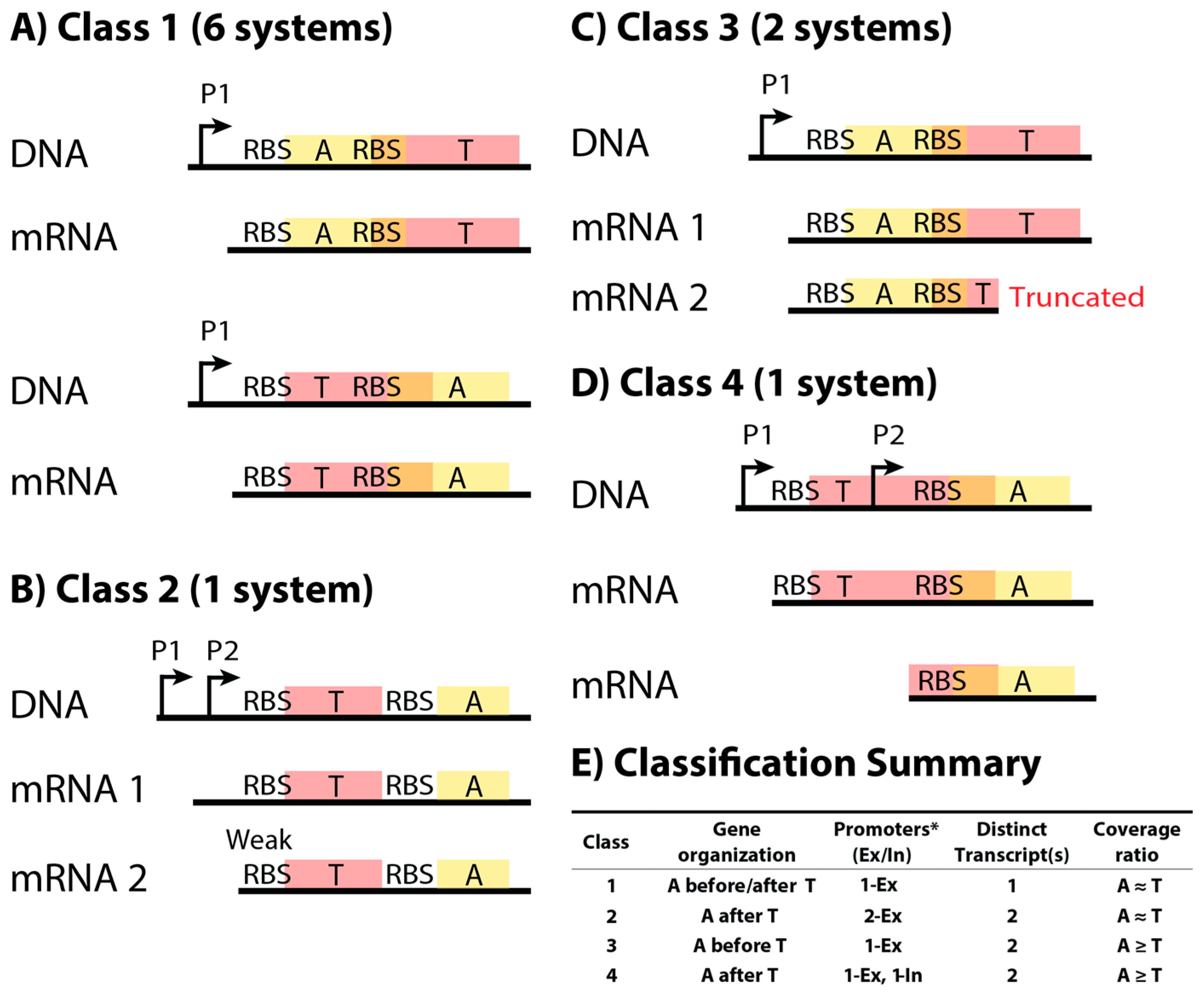 Toxins 09 00211 g002
