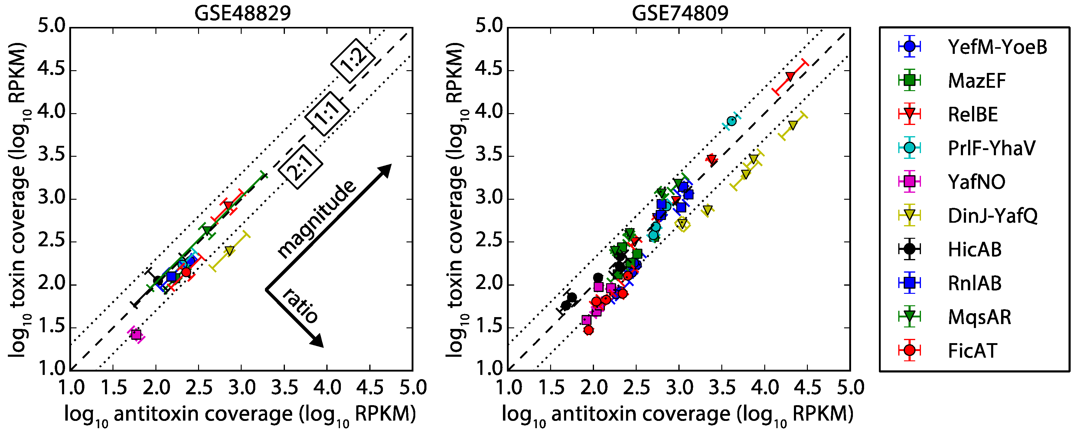 Toxins 09 00211 g003