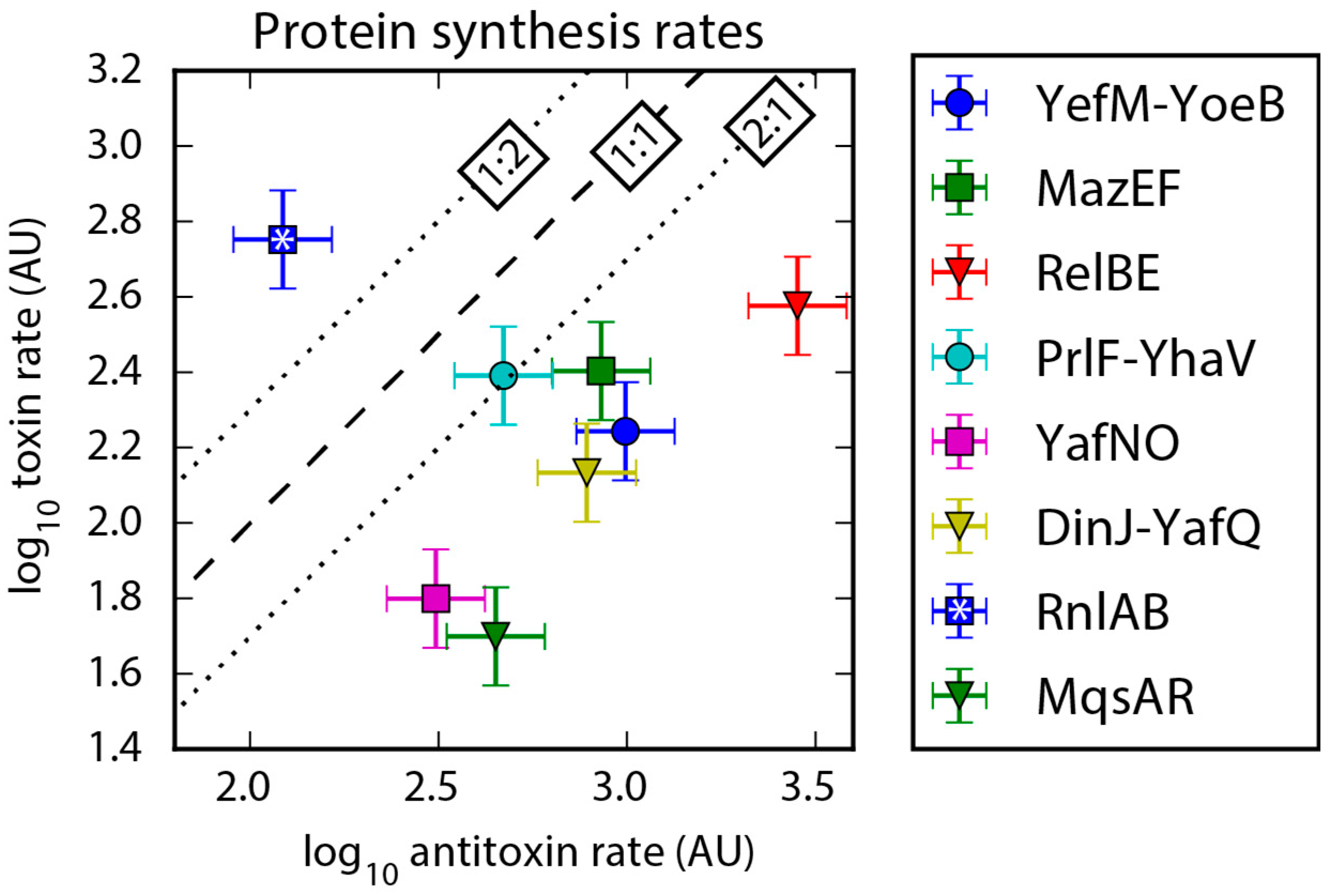 Toxins 09 00211 g004