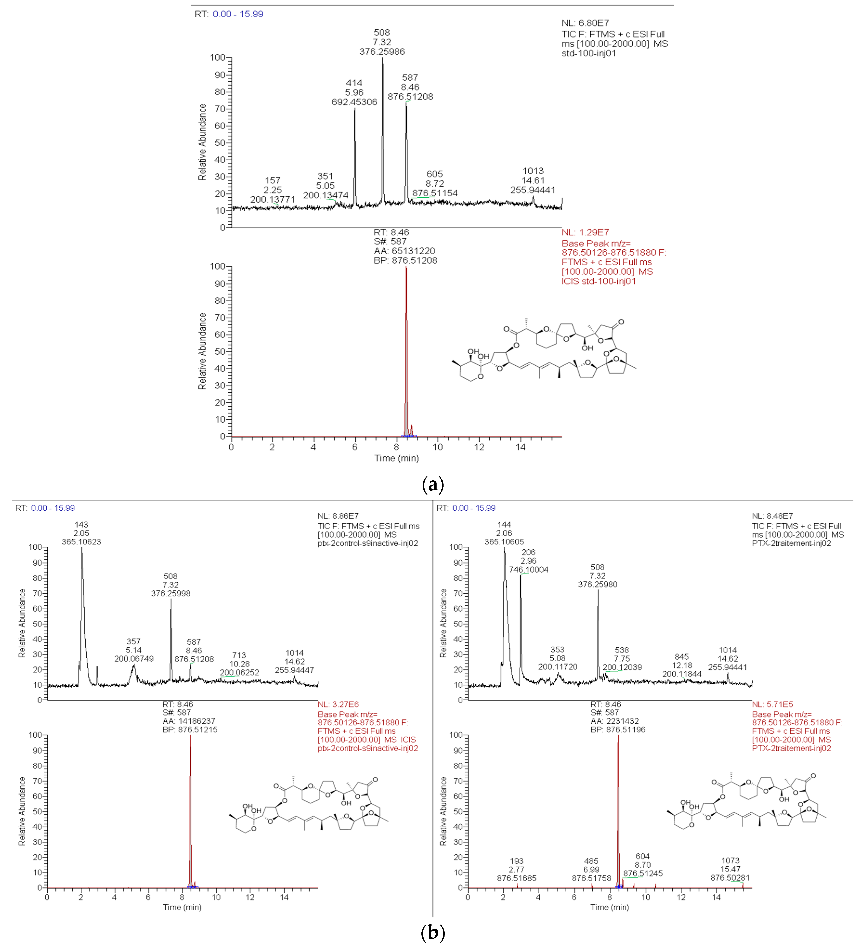 Toxins 09 00212 g001 550