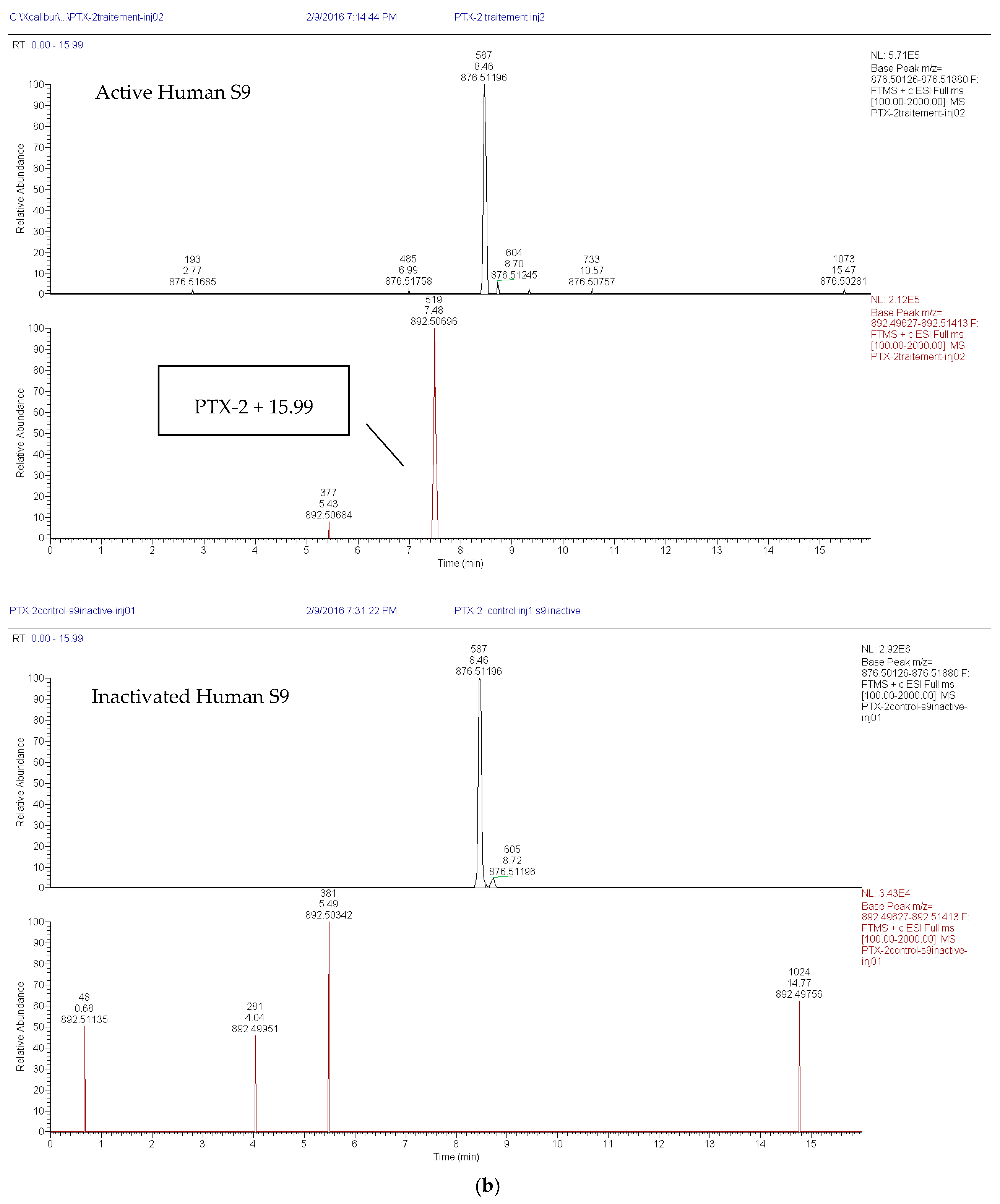 Toxins 09 00212 g002b 550