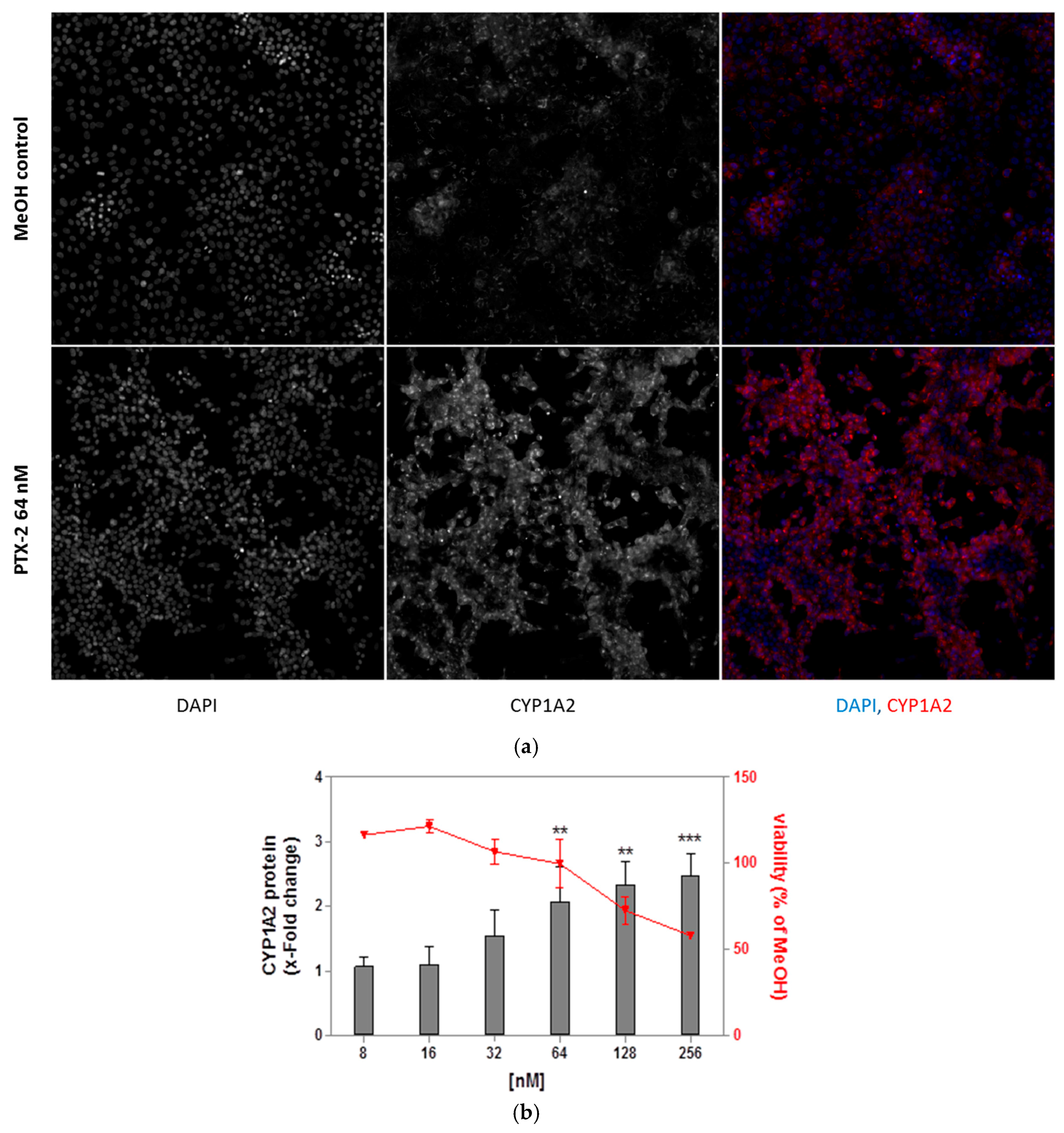 Toxins 09 00212 g003 550