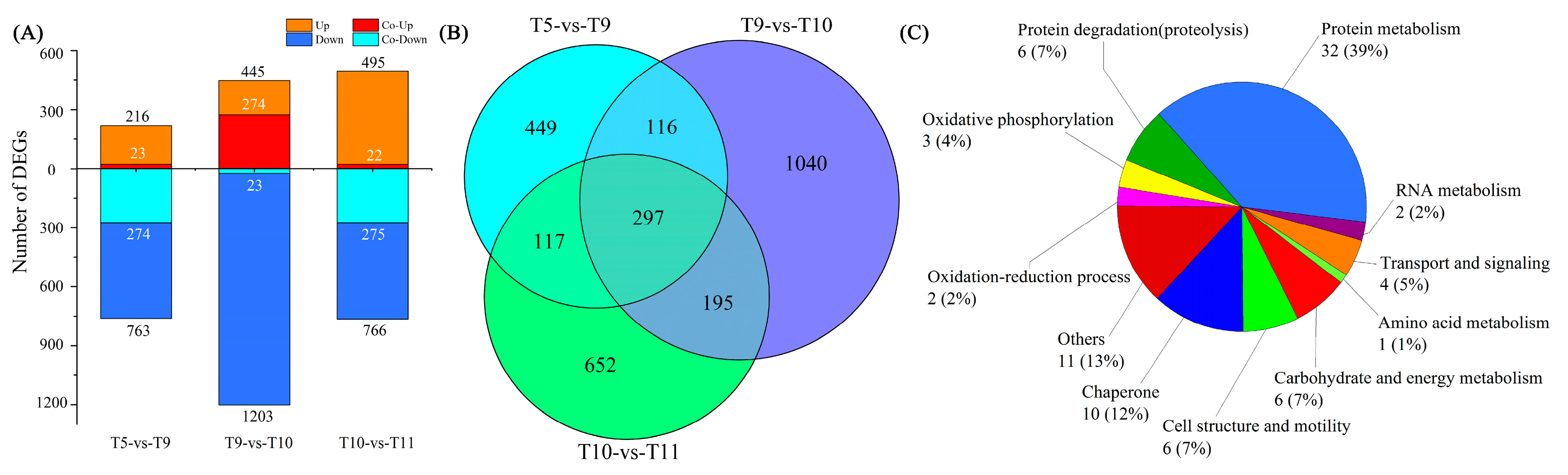 Toxins 09 00213 g002