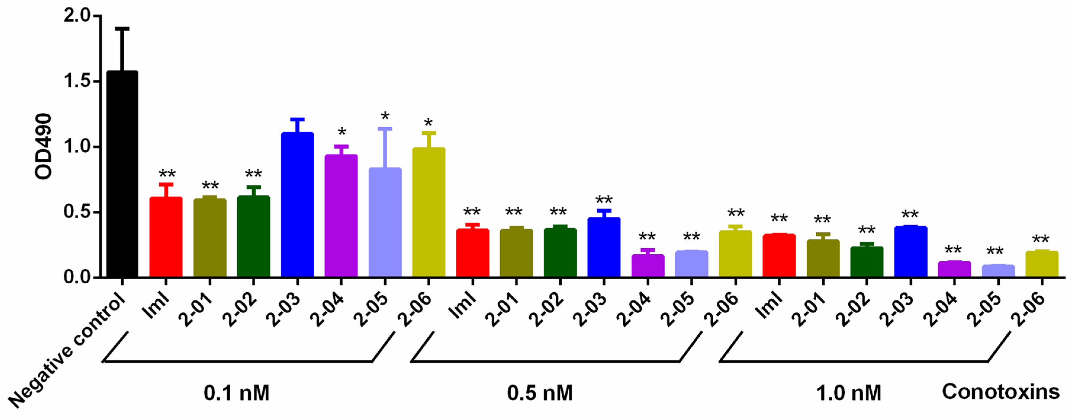 Toxins 09 00214 g002