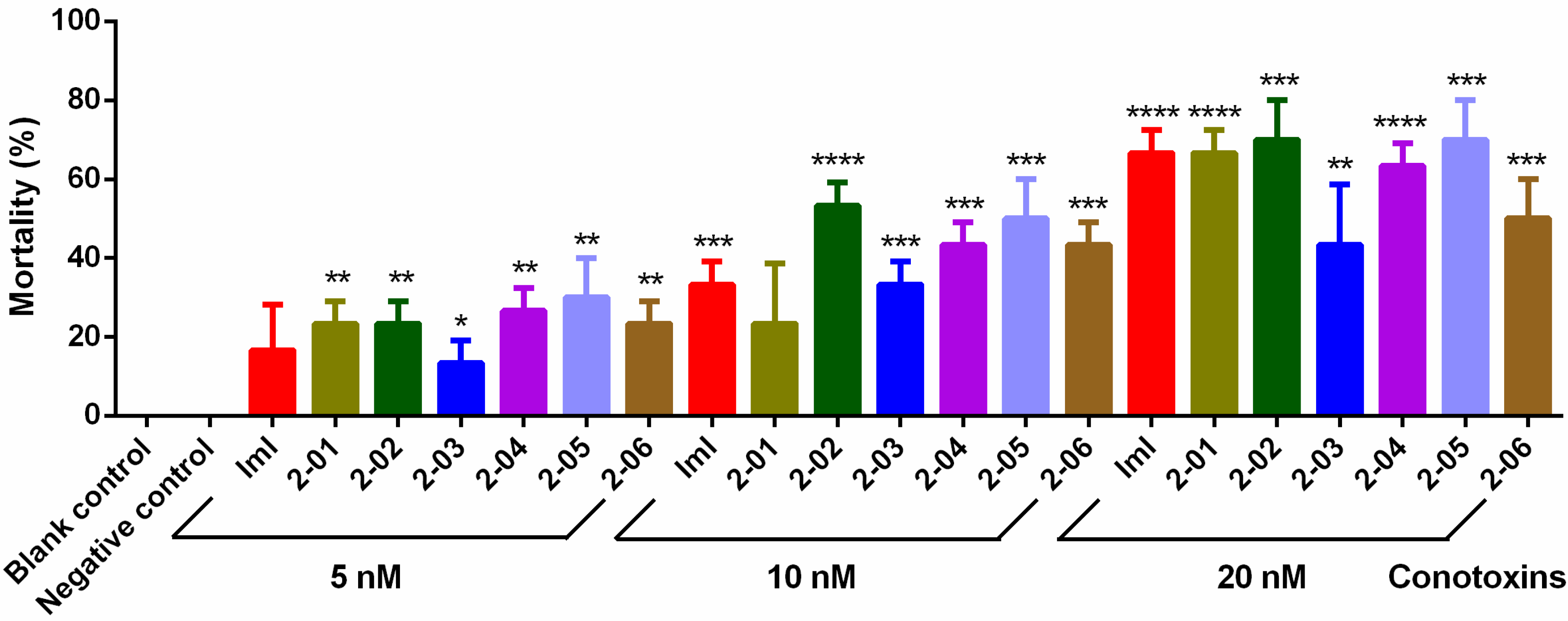 Toxins 09 00214 g003
