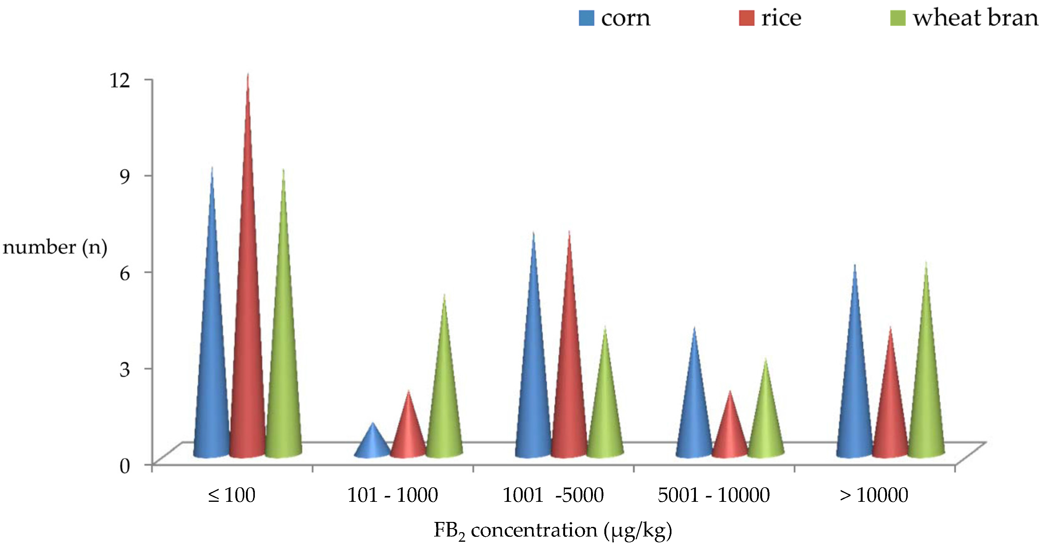 Toxins 09 00217 g001 550