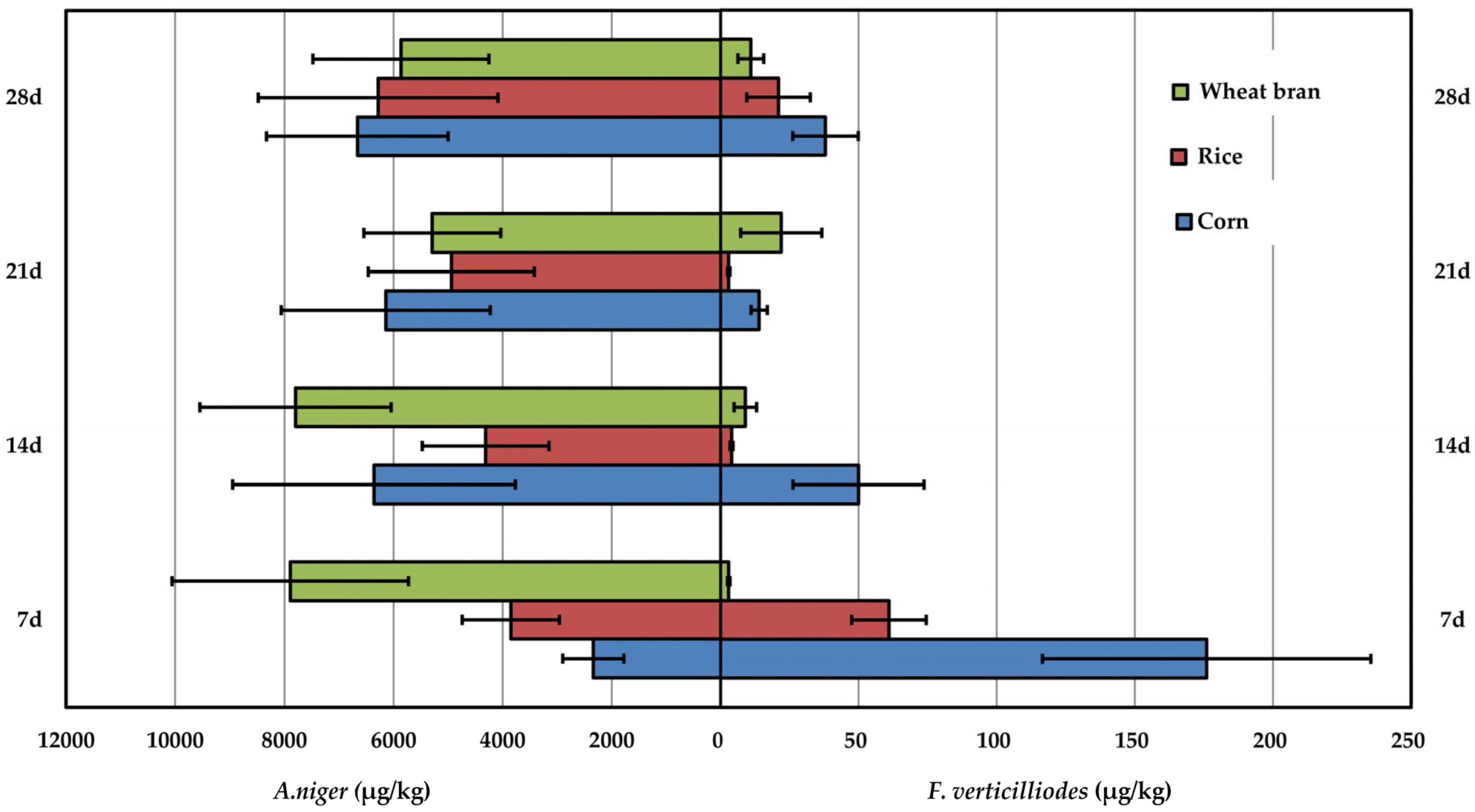 Toxins 09 00217 g002 550