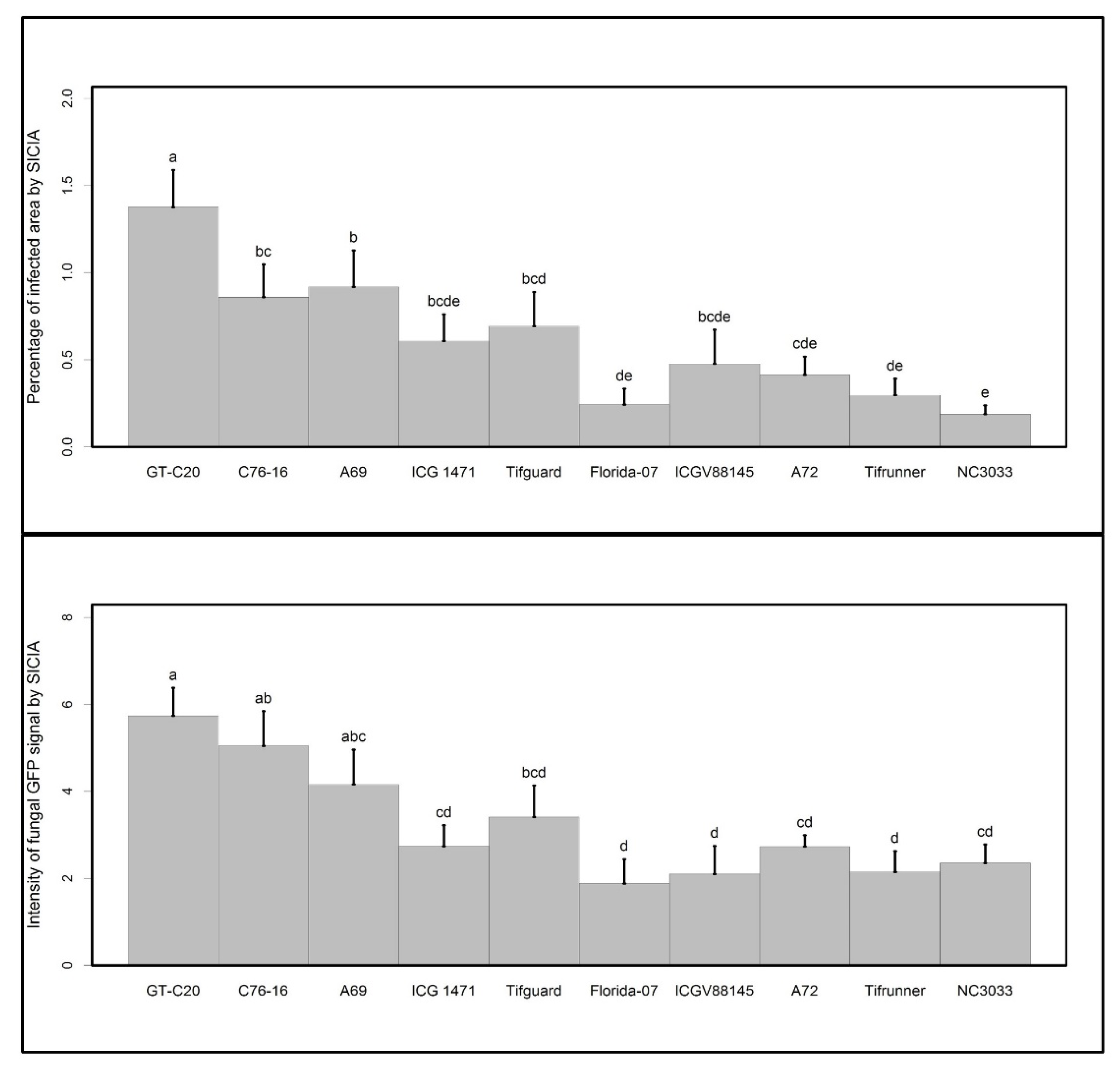 Toxins 09 00218 g003