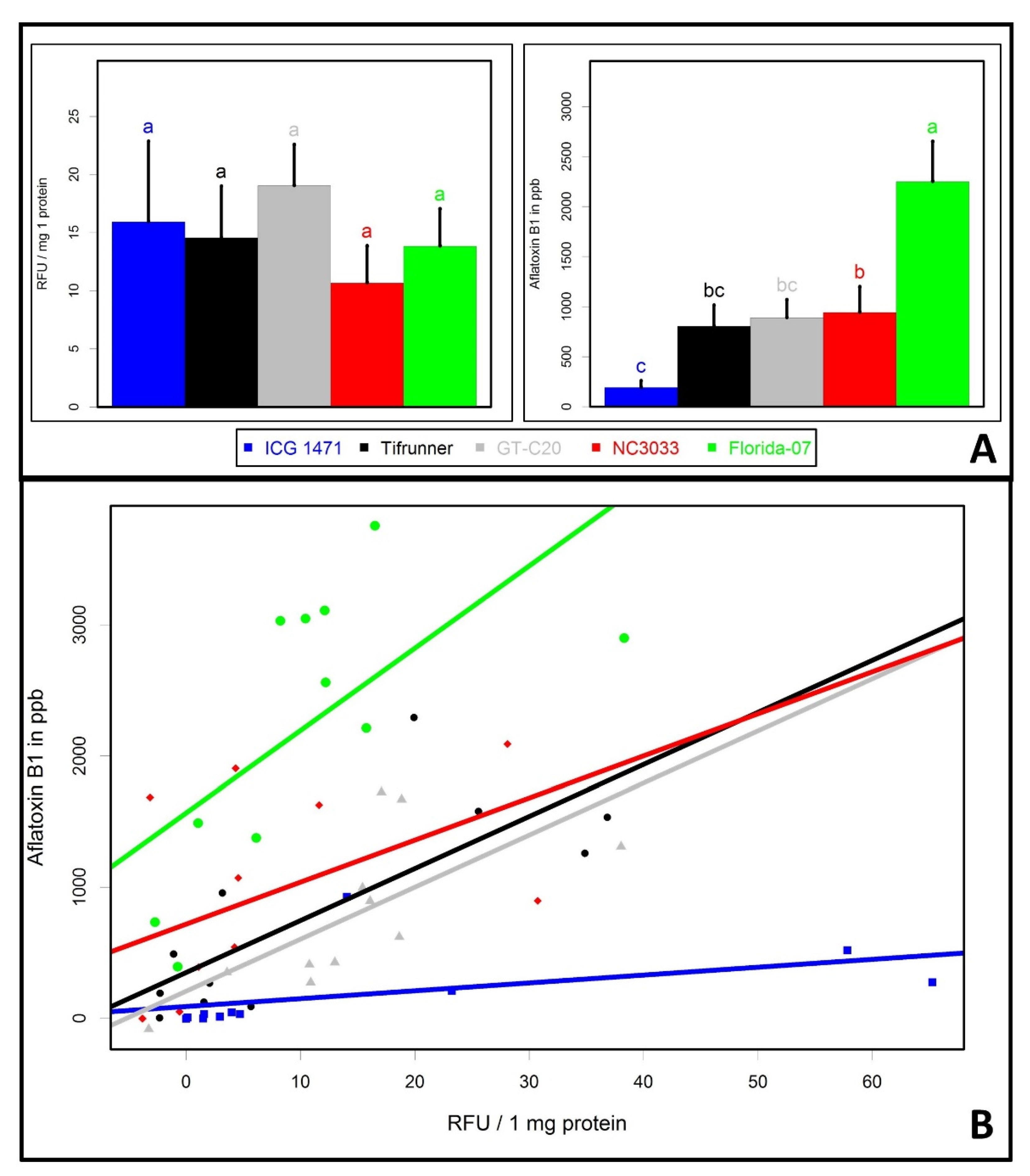 Toxins 09 00218 g004