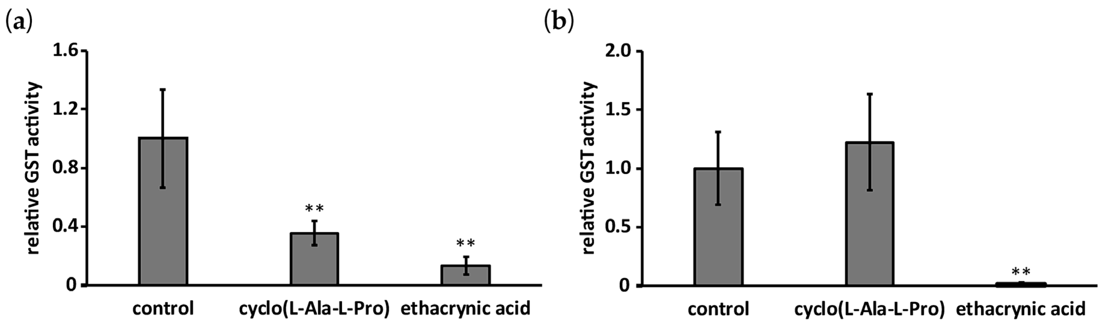 Toxins 09 00219 g005