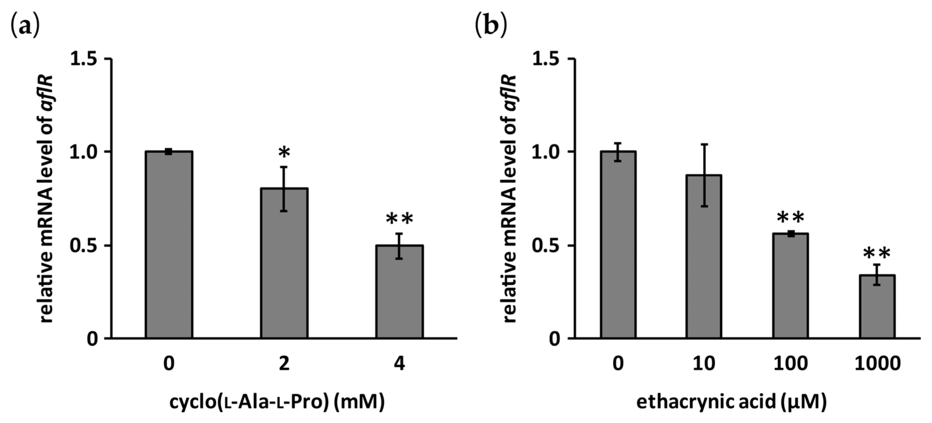 Toxins 09 00219 g006