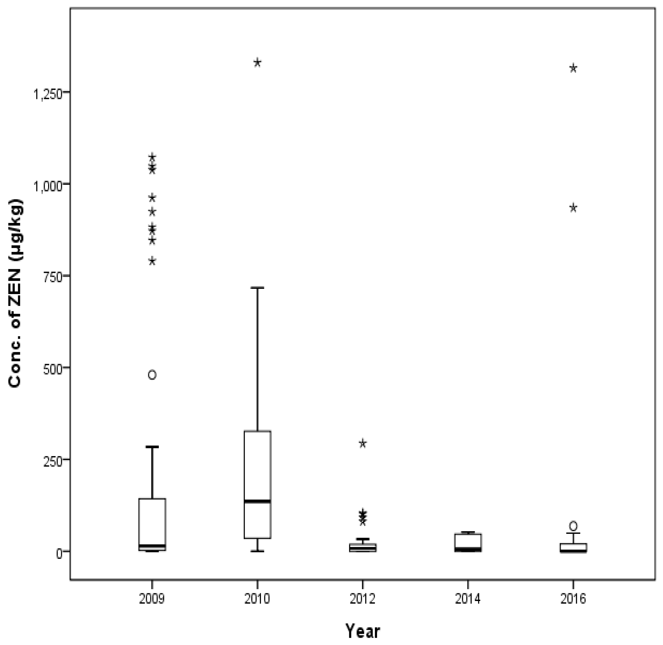 Toxins 09 00223 g009 550
