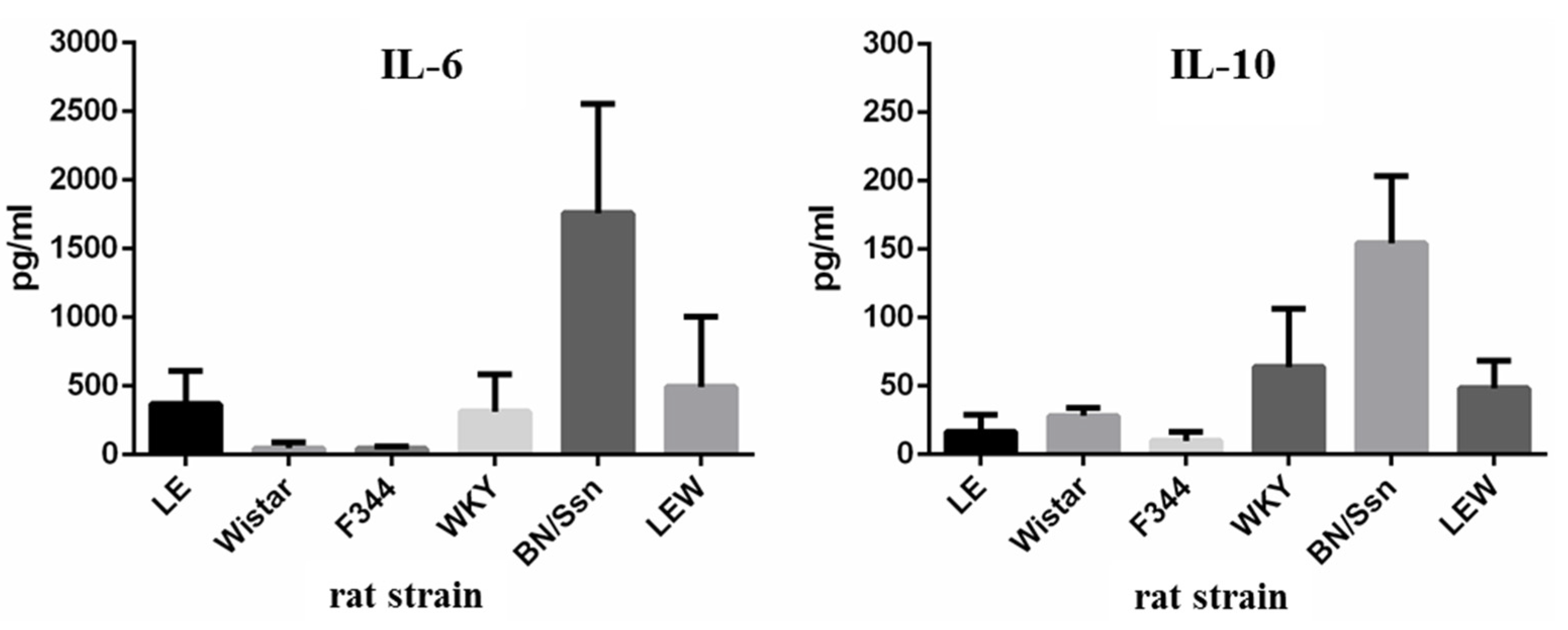 Toxins 09 00224 g006b 550