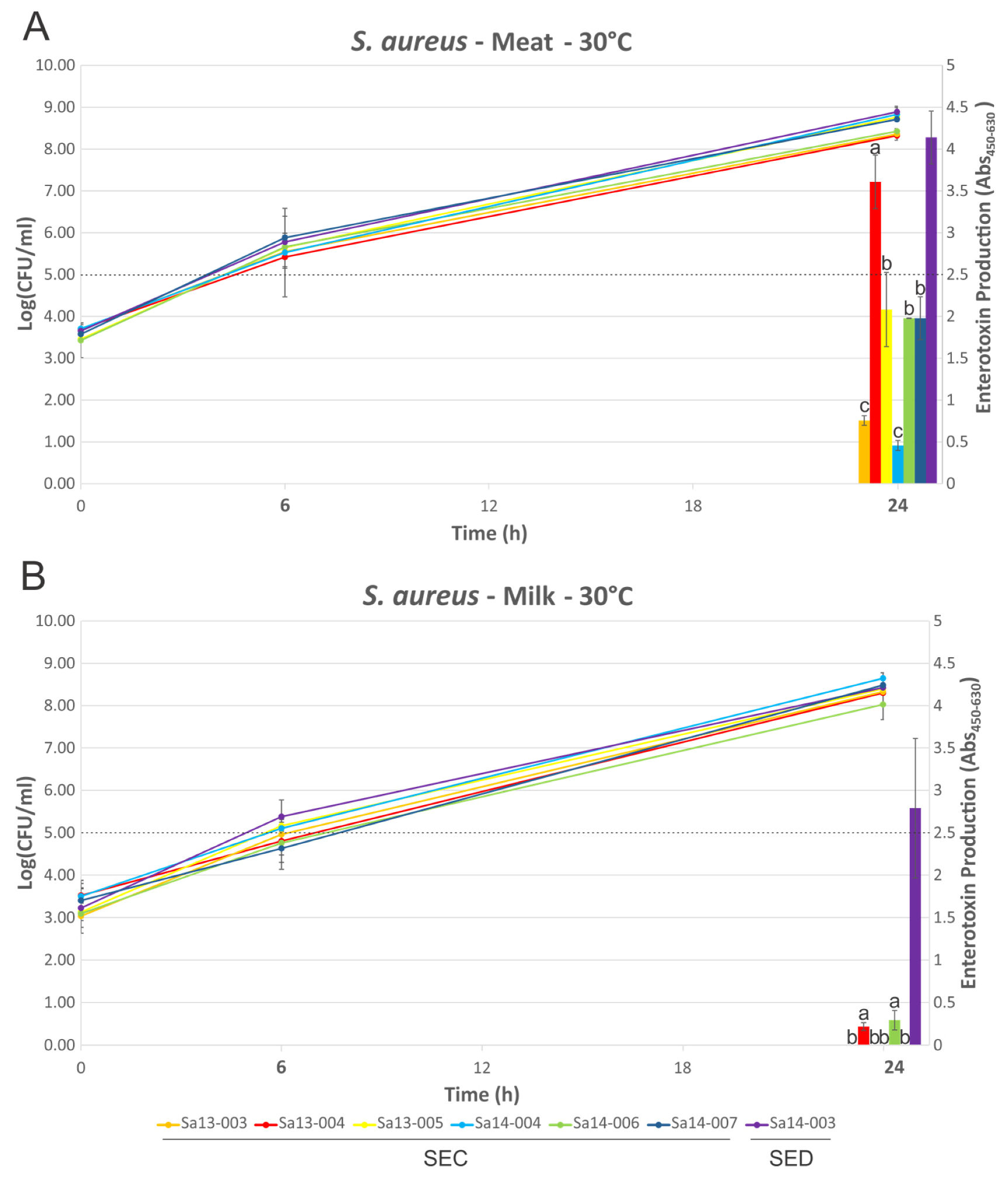 Toxins 09 00225 g004 550