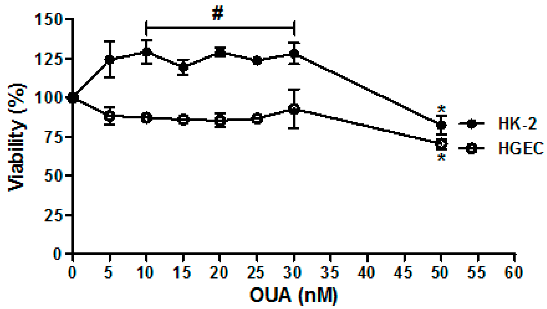Toxins 09 00226 g001