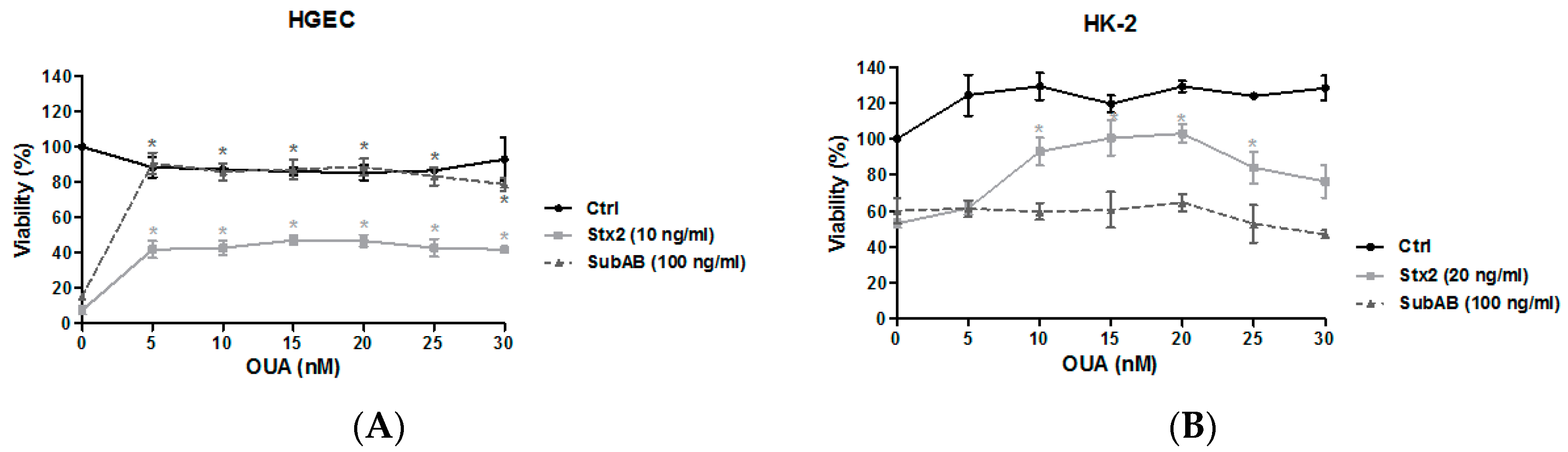 Toxins 09 00226 g002