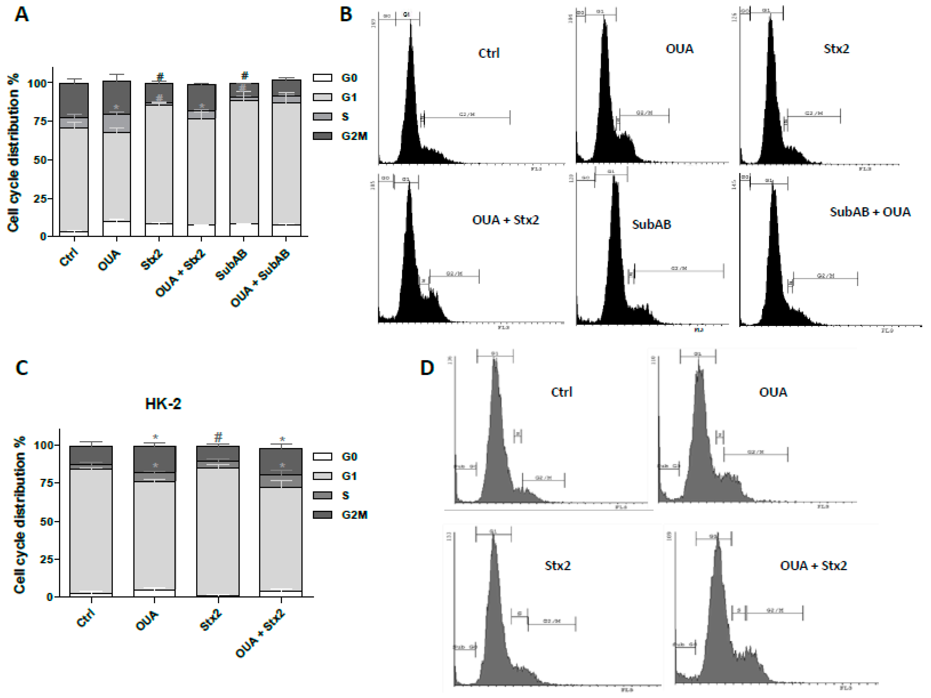 Toxins 09 00226 g008