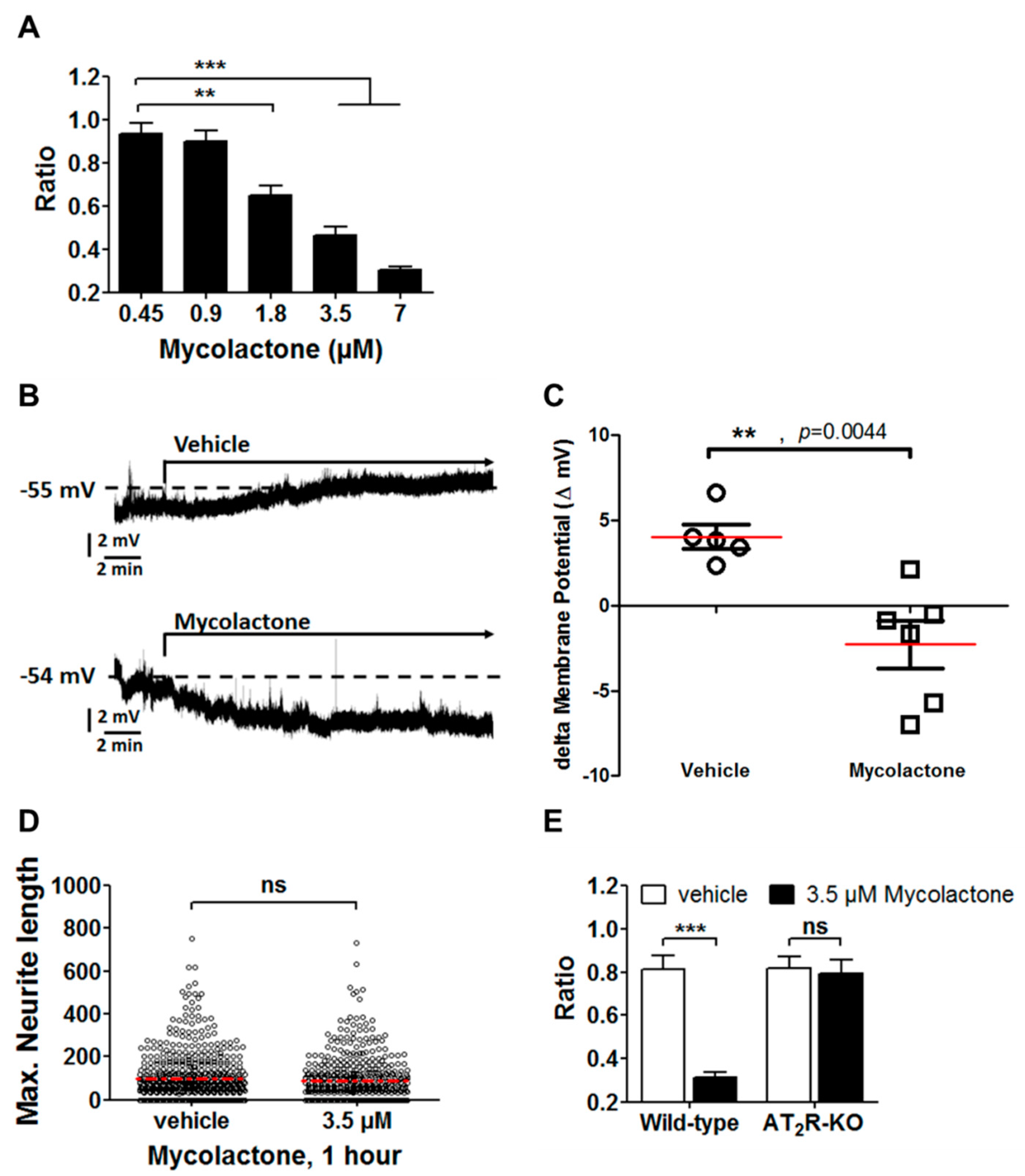 Toxins 09 00227 g005