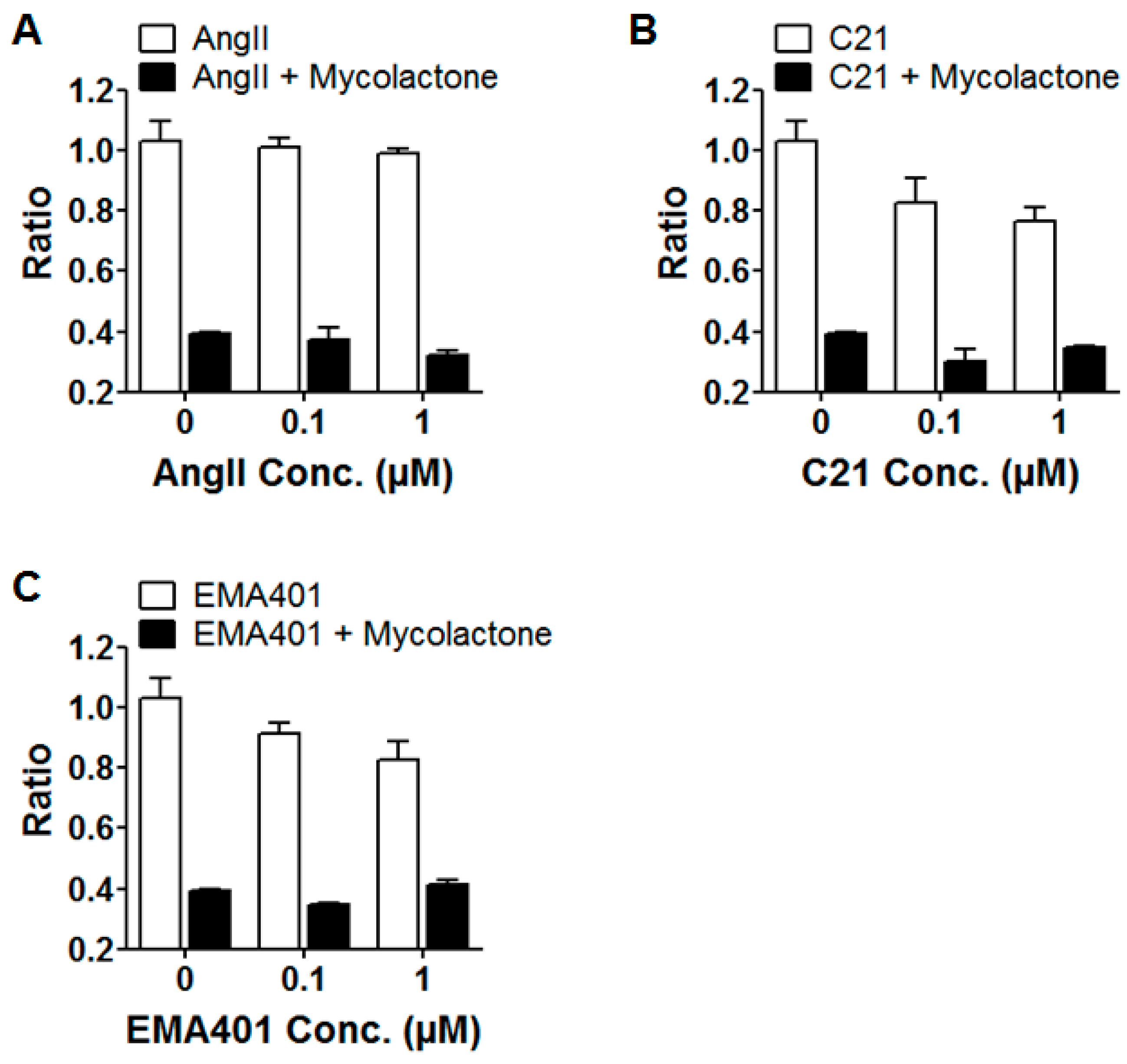 Toxins 09 00227 g006