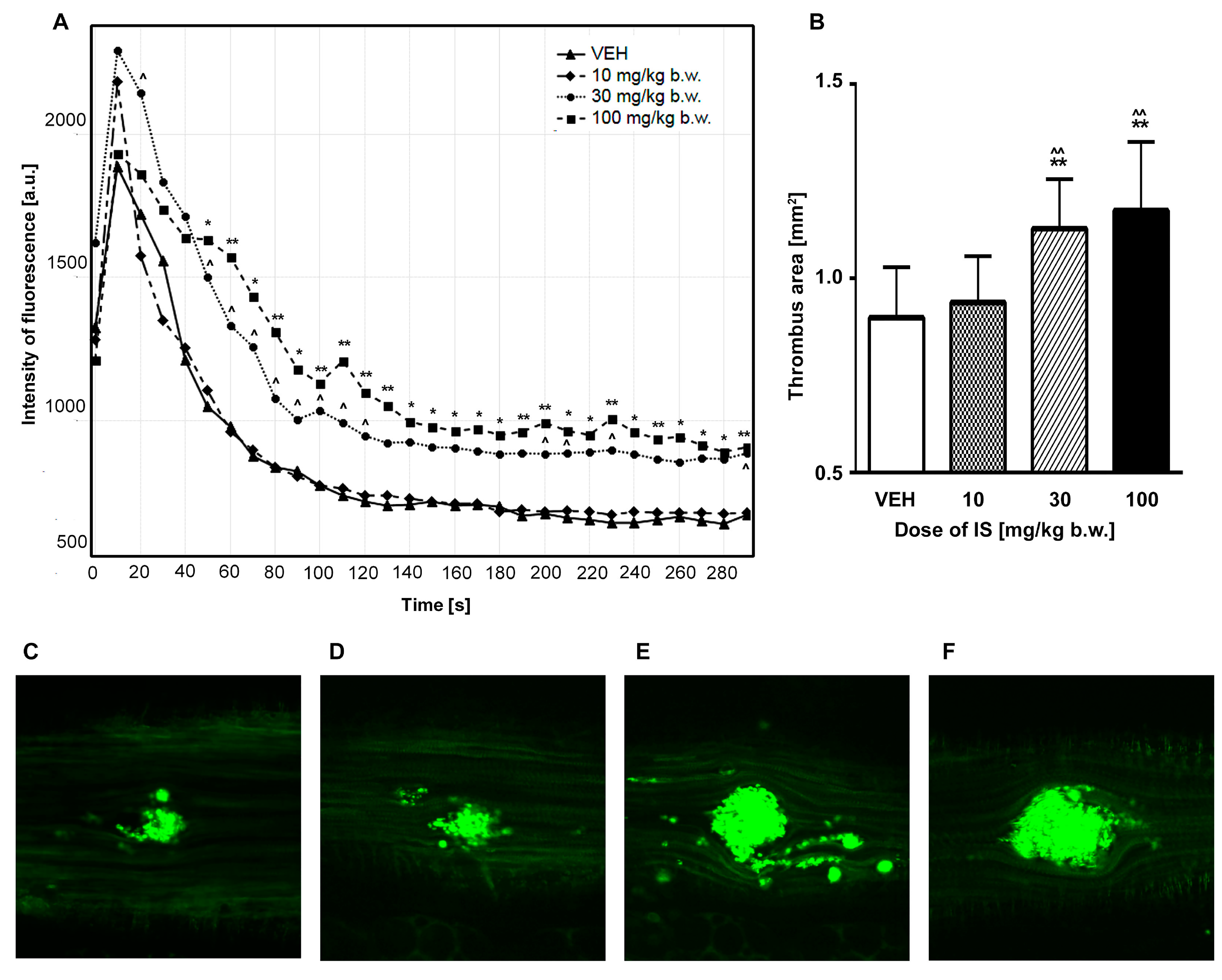 Toxins 09 00229 g003 550