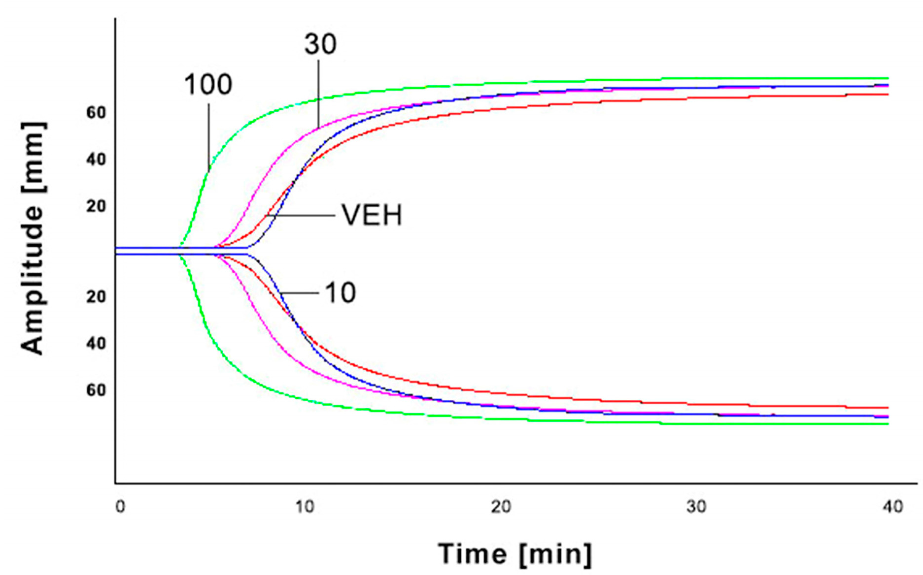Toxins 09 00229 g004 550
