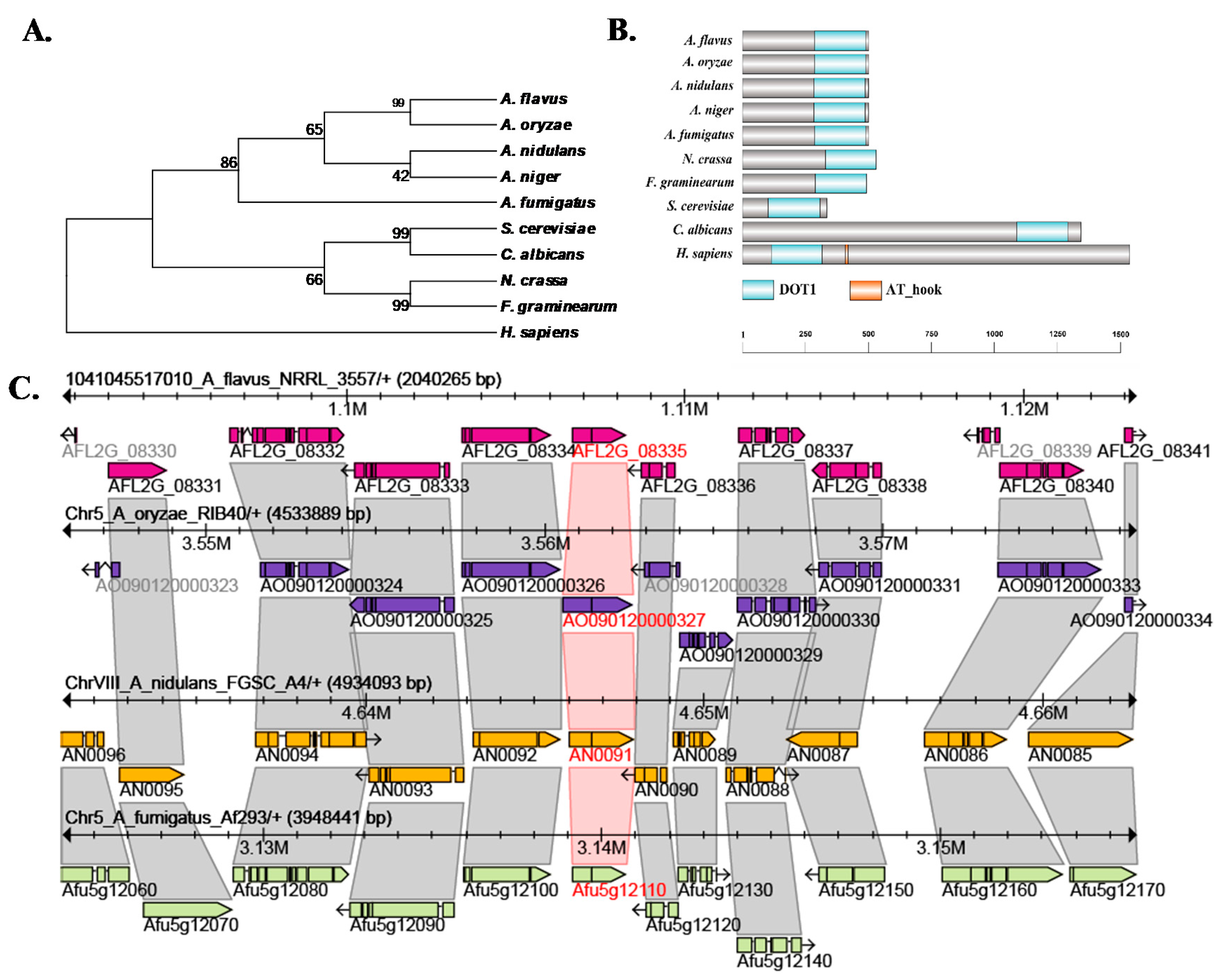 Toxins 09 00232 g001 550