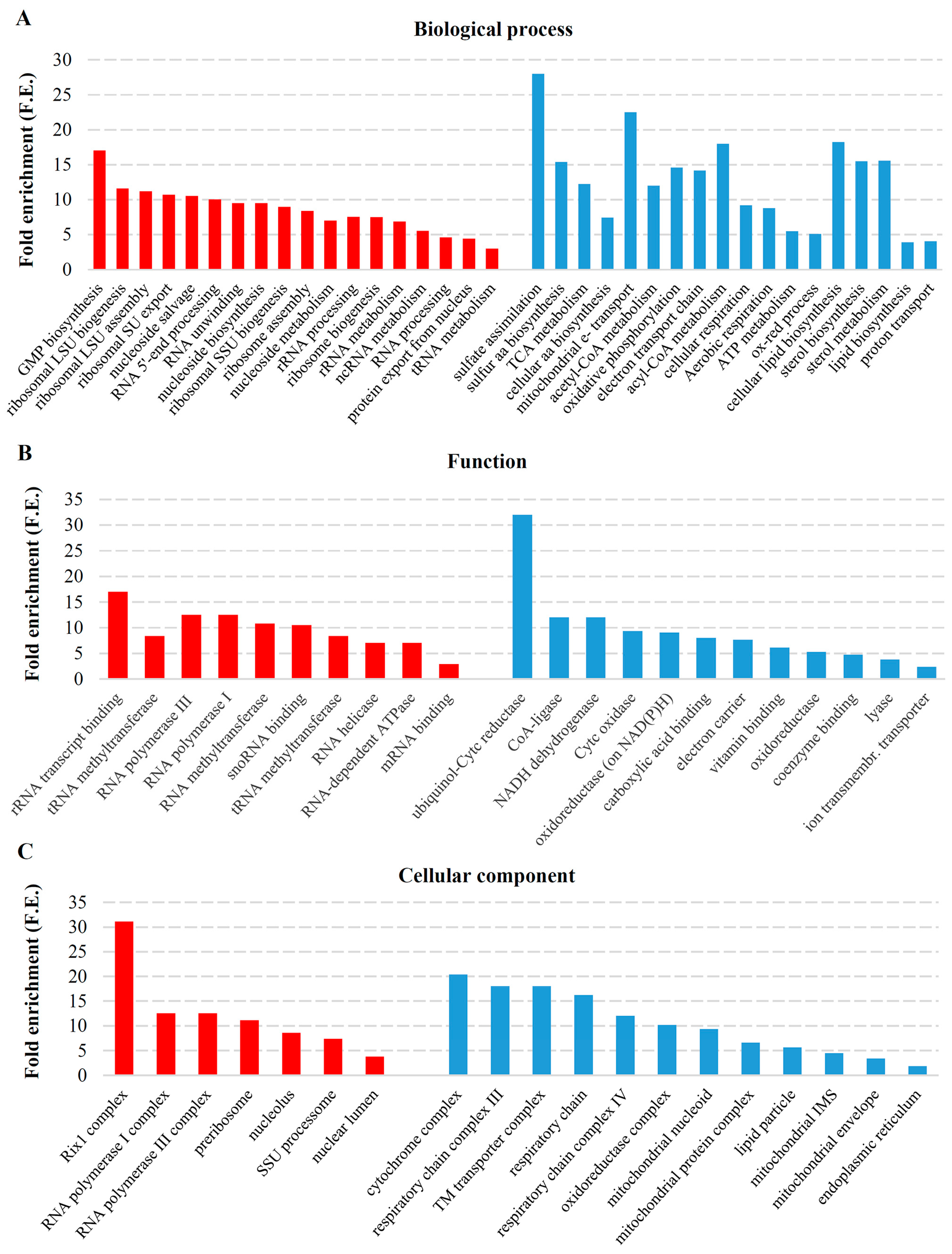 Toxins 09 00233 g002 Toxins 09 00233 g002