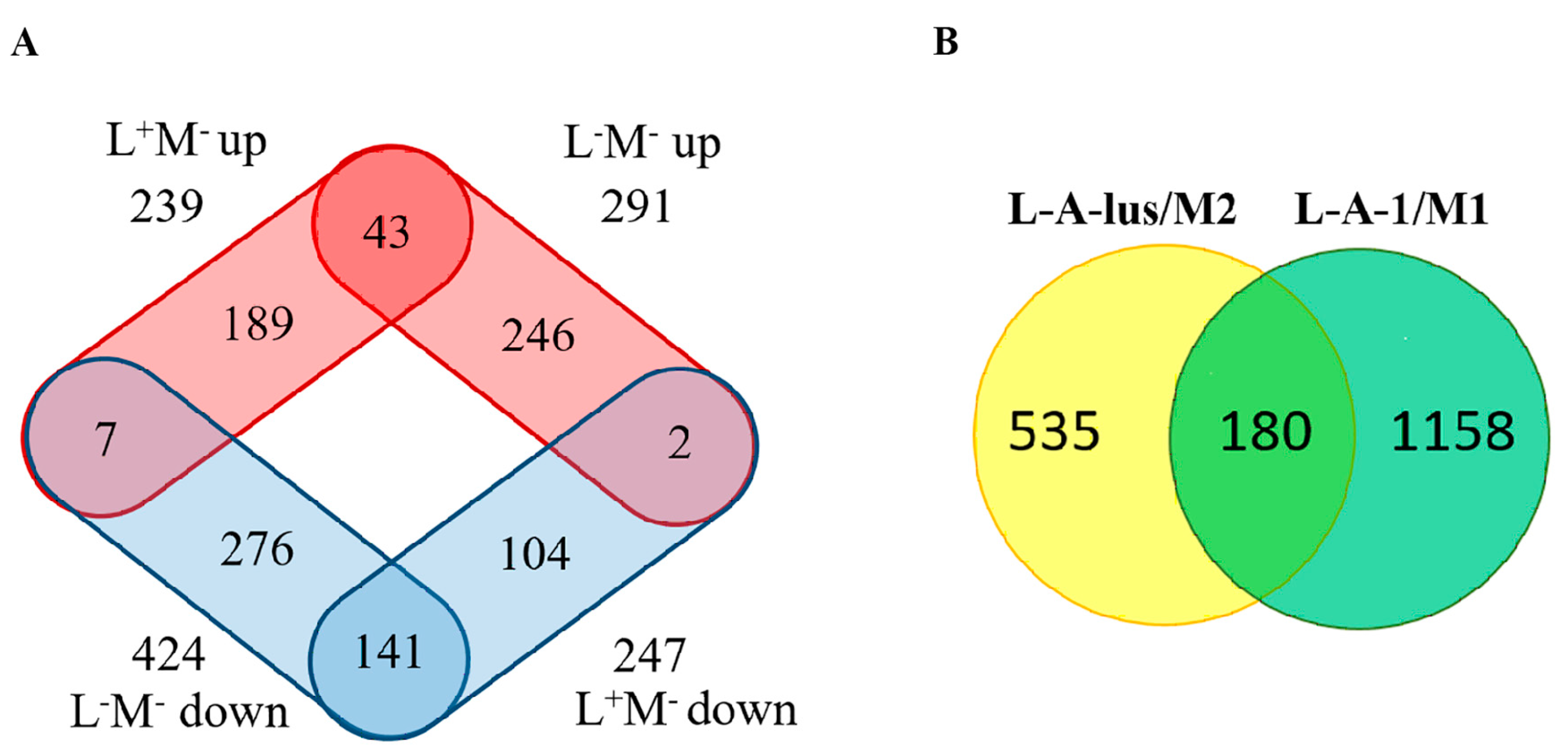 Toxins 09 00233 g006 Toxins 09 00233 g006