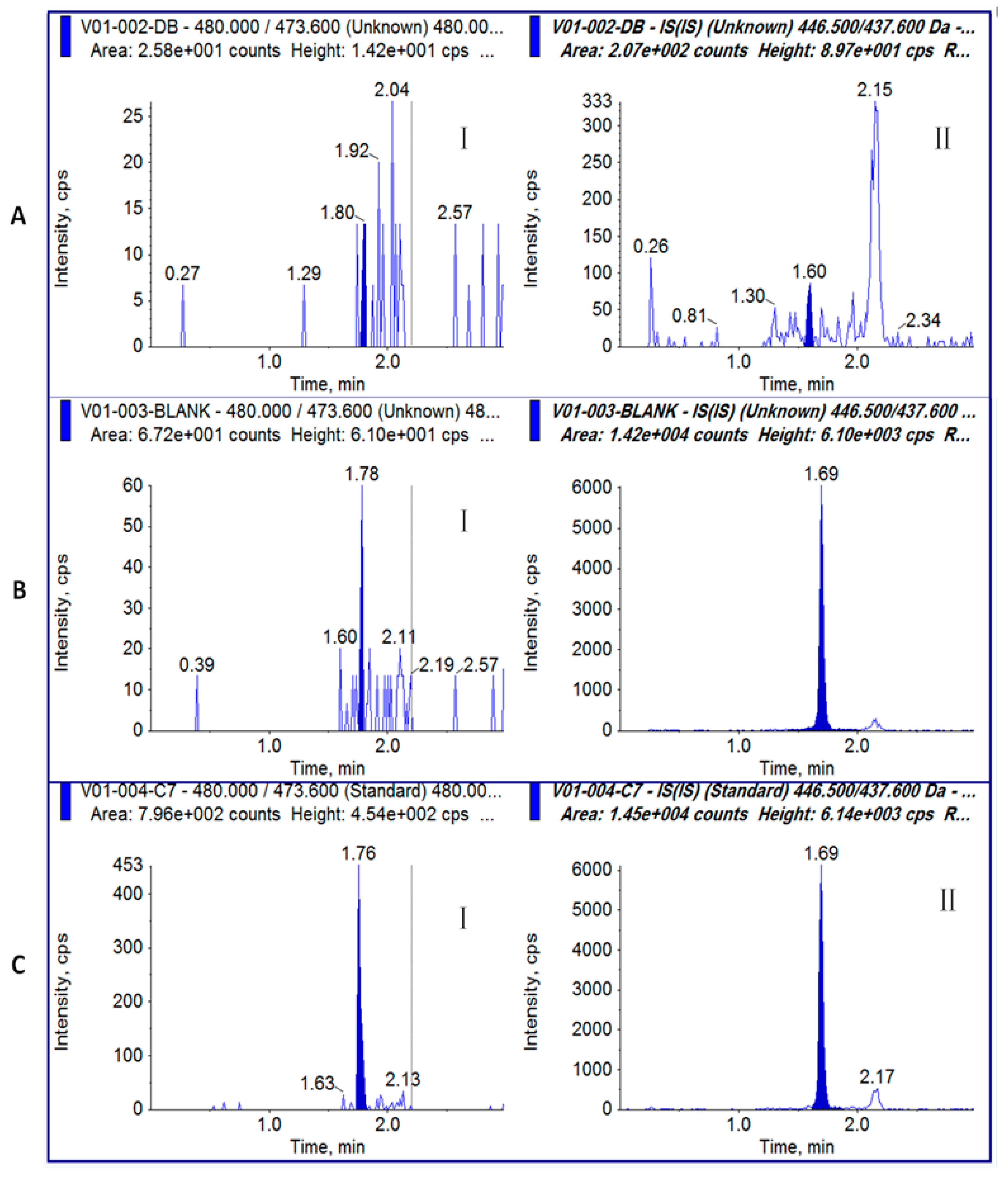 Toxins 09 00235 g002
