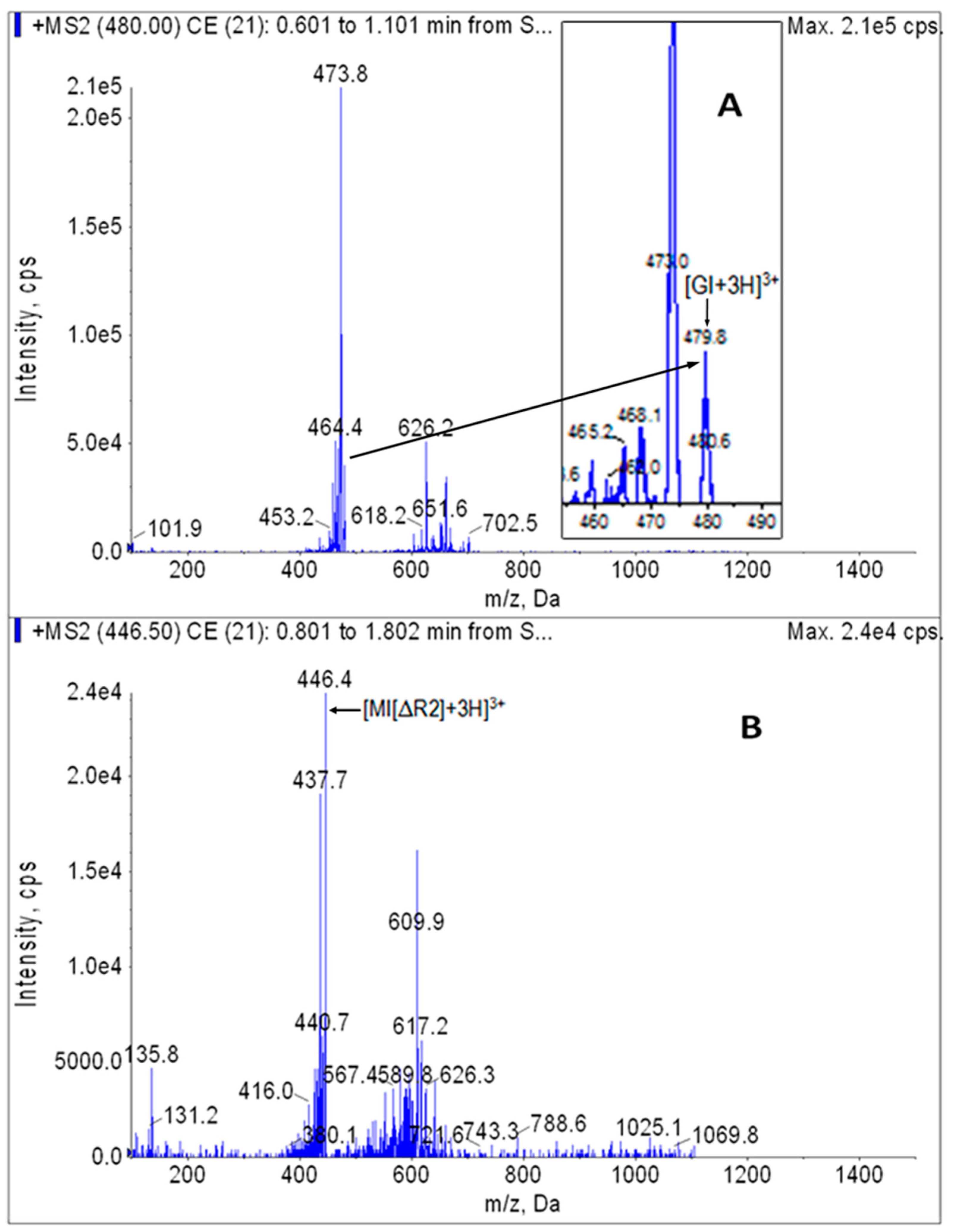 Toxins 09 00235 g003