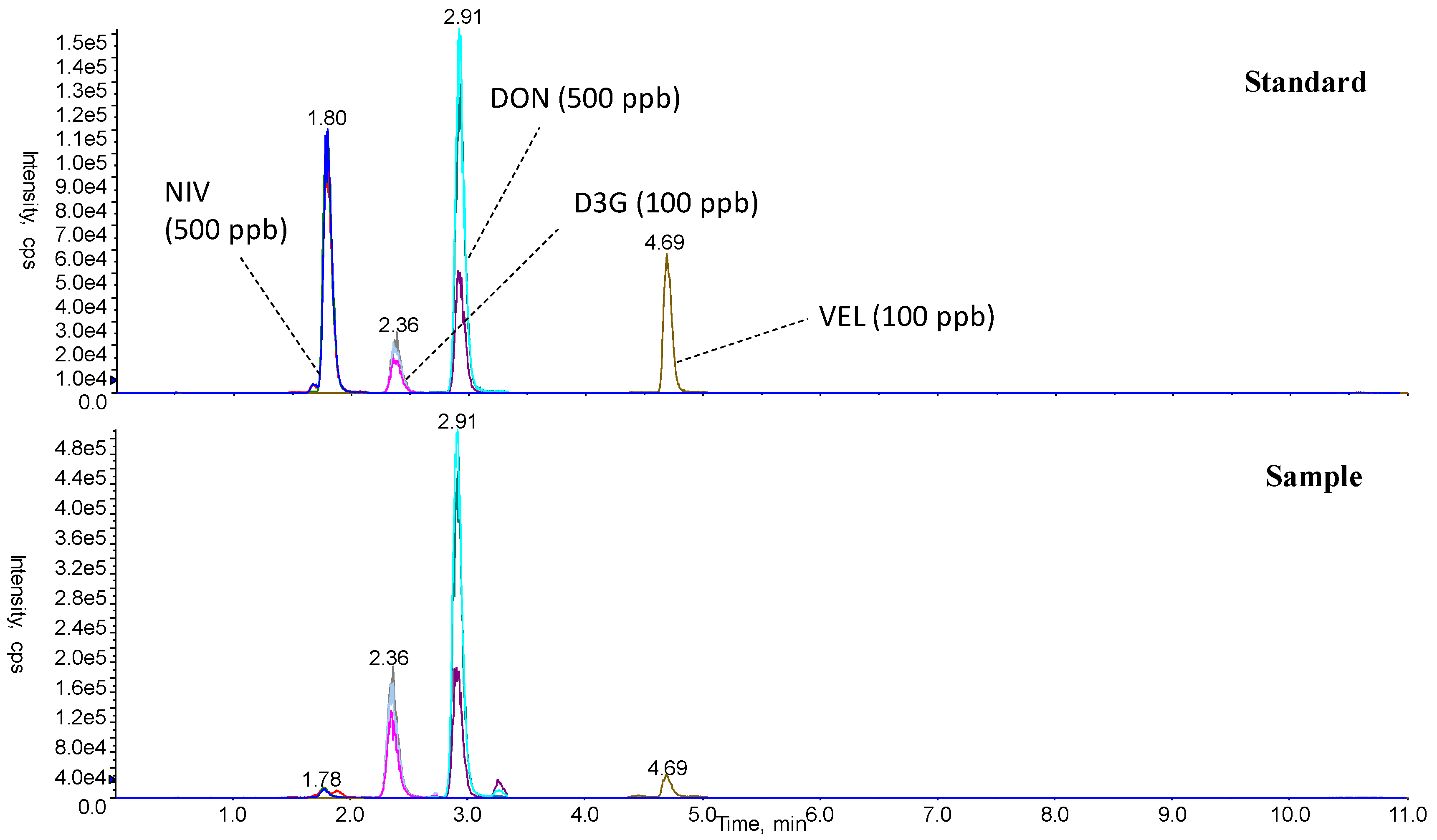 Toxins 09 00238 g002